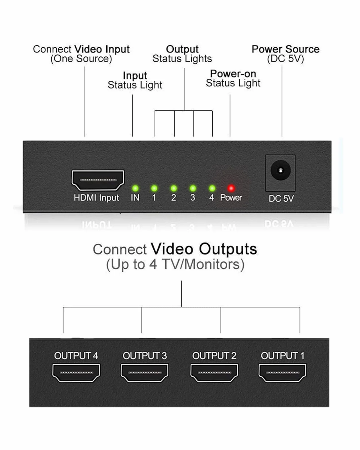 L'Puluva HDMI Splitter 1 in 4 out, Splitter 4K para 4 Monitores, Distribución 4 Vías, Adaptador HDMI Múltiple para PC, Laptop, HDTV, Proyector, 1 Entrada 4 Salidas, Solo Espejo, Sin Extender