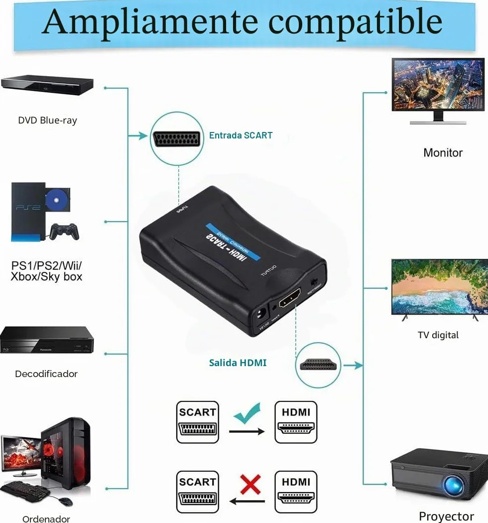 Adaptador Scart a Hdmi Convierte la entrada analógica en un adaptador de audio de vídeo 720p/1080p para HDTV Stb VHS Xbox Ps3 Sky DVD Crt Blu-ray..