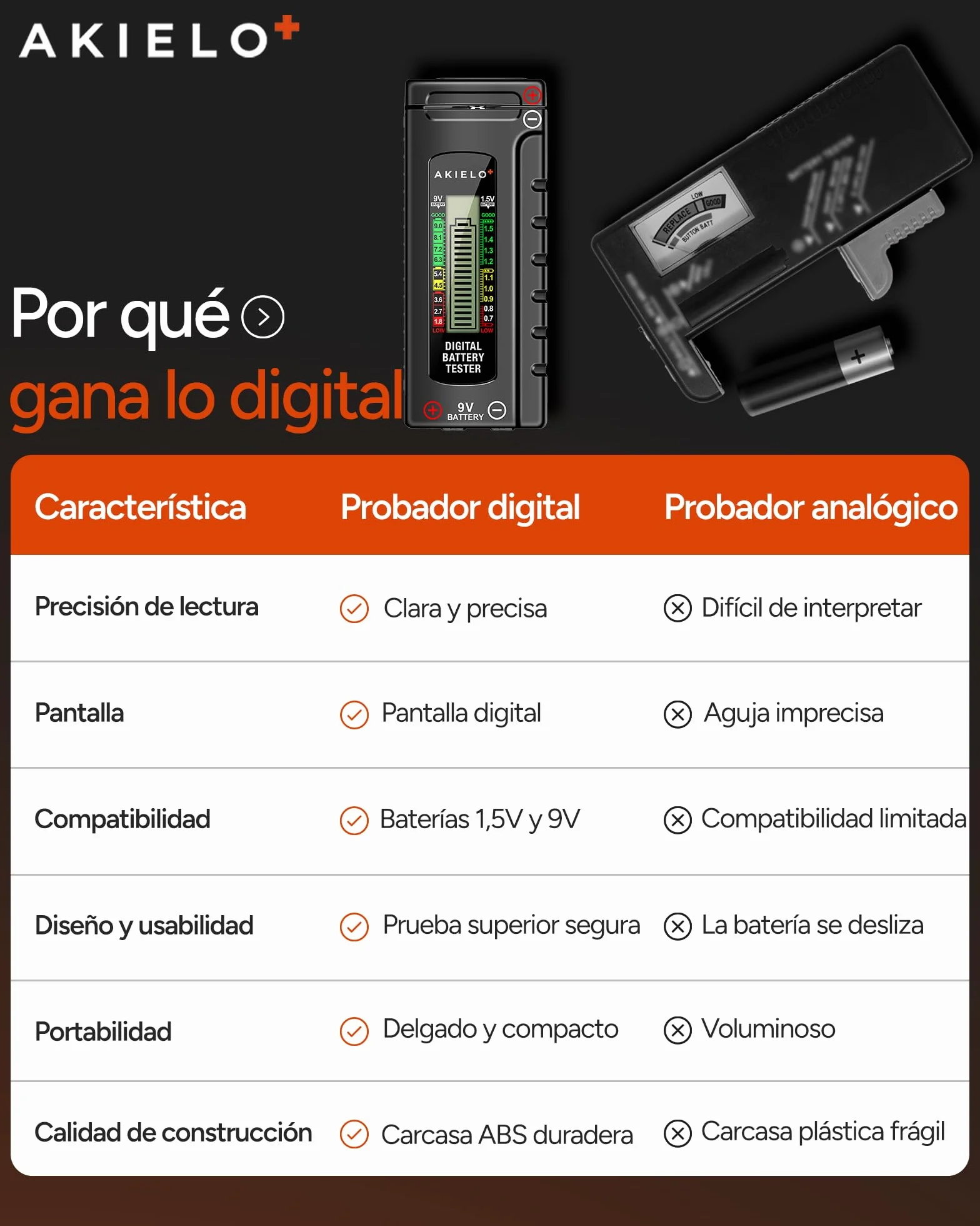 AKIELO+ Comprobador de Pilas Universal Digital – Pantalla LCD de Fácil Lectura – No Requiere Batería – Probador de Pilas Domésticas para AA AAA C D 9V y Pilas de Botón 1,5V