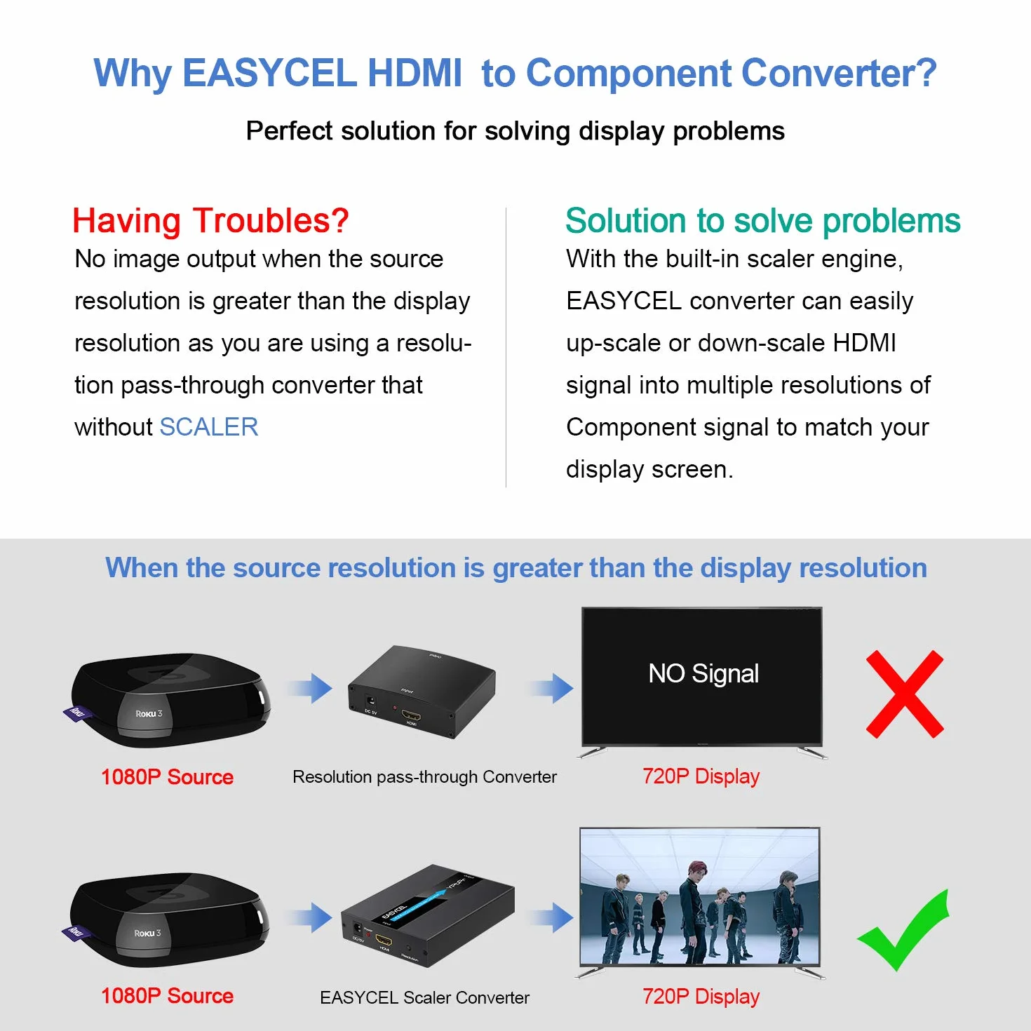 Convertidor de HDMI a Componente con Función de Escalado, Cables y Adaptador (Aluminio)