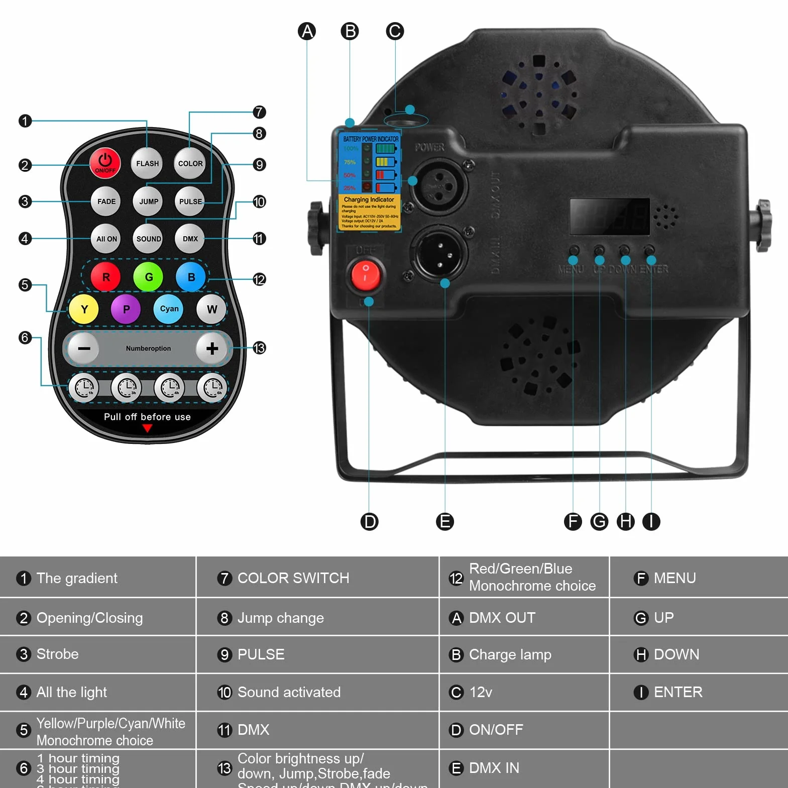 2 Piezas RGBW Par LED Batería Recargable, 24W Luces Escenario Exterior con Control Remoto y Activación de Sonido, Focos Discoteca para Fiesta DJ Bar Boda Navidad