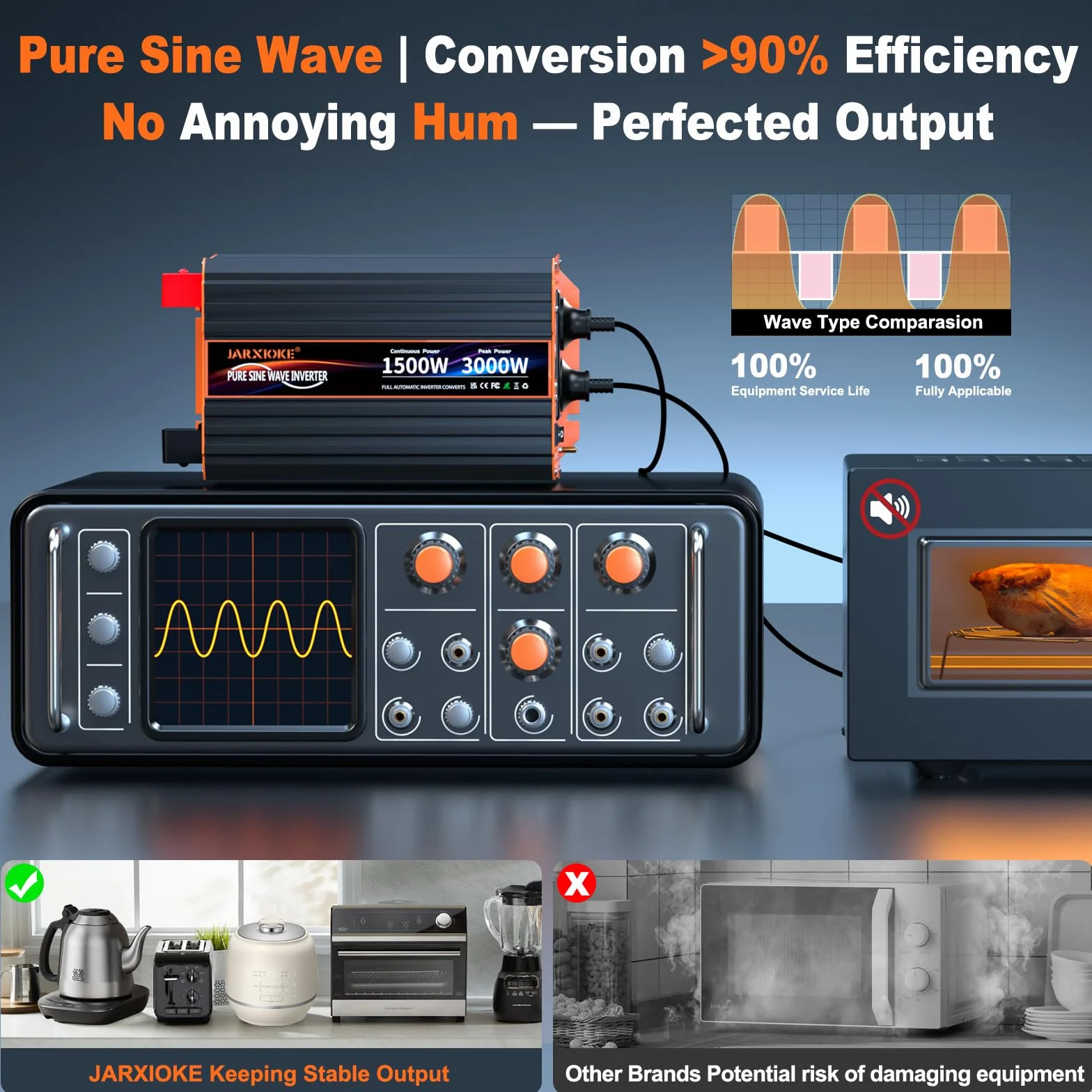 Inversor 12V 220V-230V Onda Pura 1500w Convertidor DC AC Transformador de Voltaje con Mando a Distancia & 2 Tomas de AC & Puerto USB para Coche Camion RV