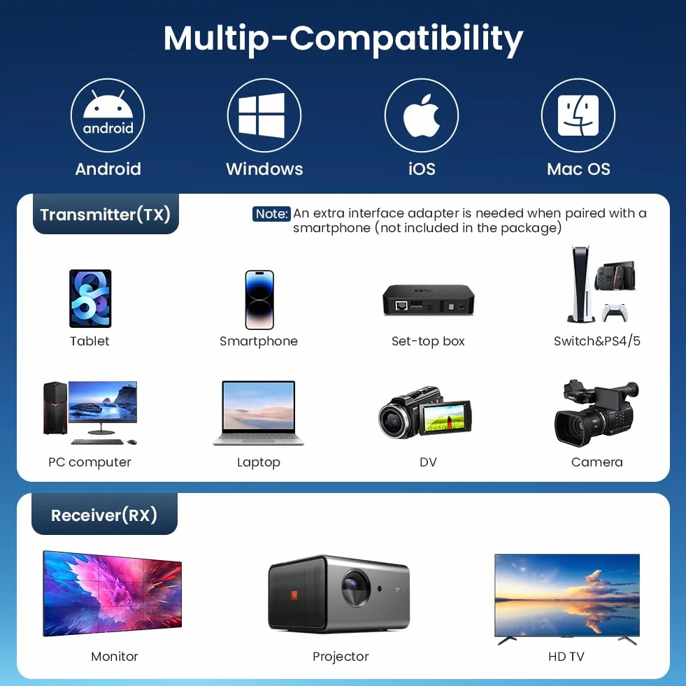 AXFEE Transmisor y Receptor HDMI Inalámbrico 1080P 60Hz 50m Baja Latencia Plug & Play