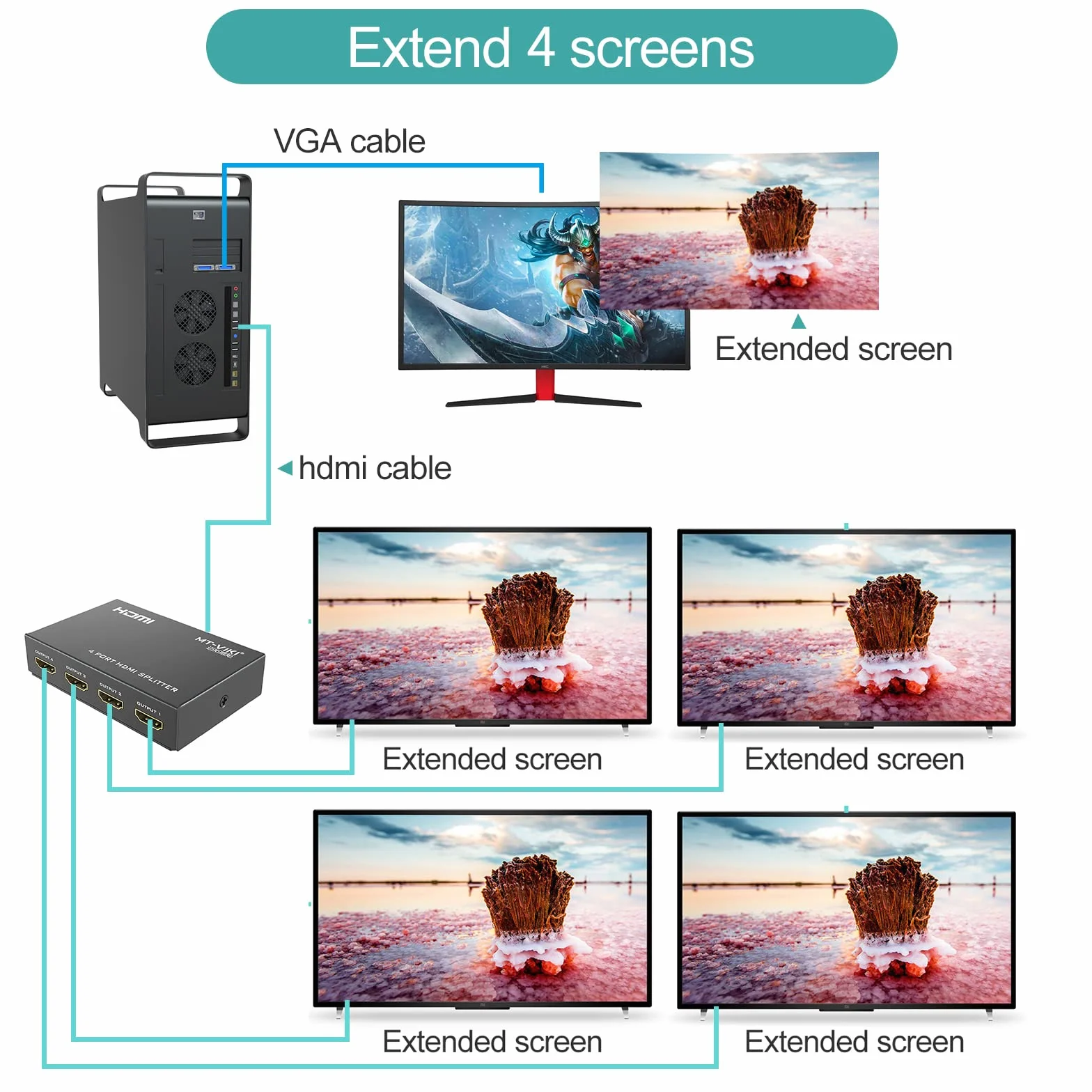 Divisor HDMI 1 en 4 Salidas 1x4 Puertos 4Kx2K @30Hz 3D Full HD 1080P, MT-ViKI SP104 Distribuidor para PS4 PS3 Fire Stick TV HDTV DVD Monitor de computadora