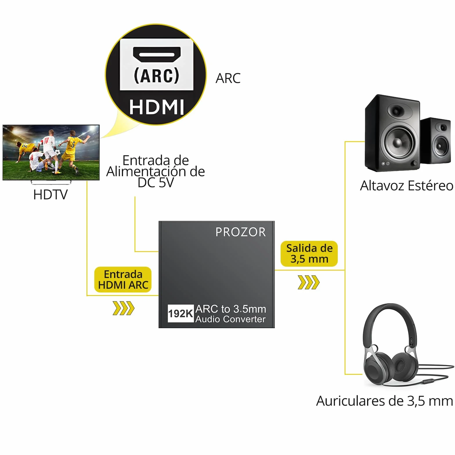 PROZOR Extractor de Audio HDMI ARC a 3,5mm Estéreo Convertidor ARC a Jack para TV Adaptador con Caja Metálica