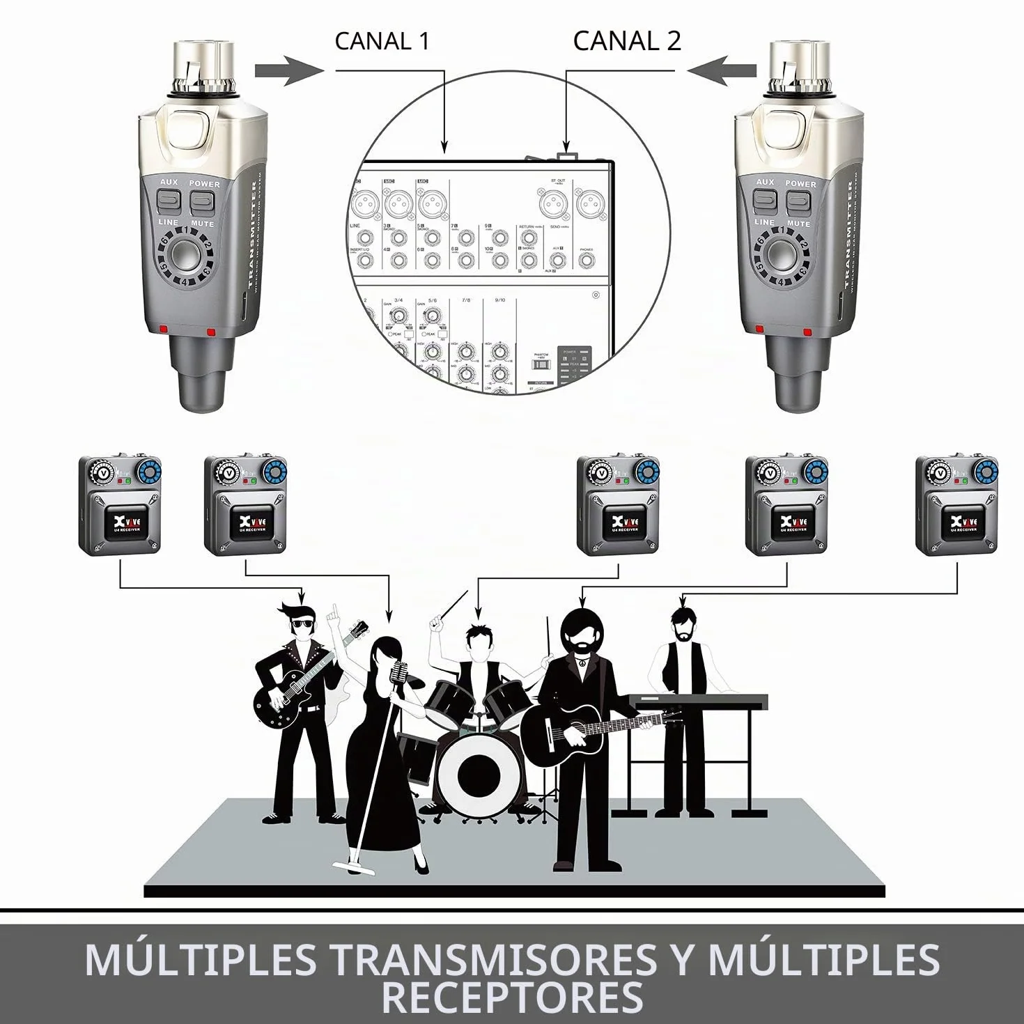 Xvive - U4 IN-Ear Monitor Sistema de monitorización inalámbrico Digital Transmisión en Banda de 2,4 GHz