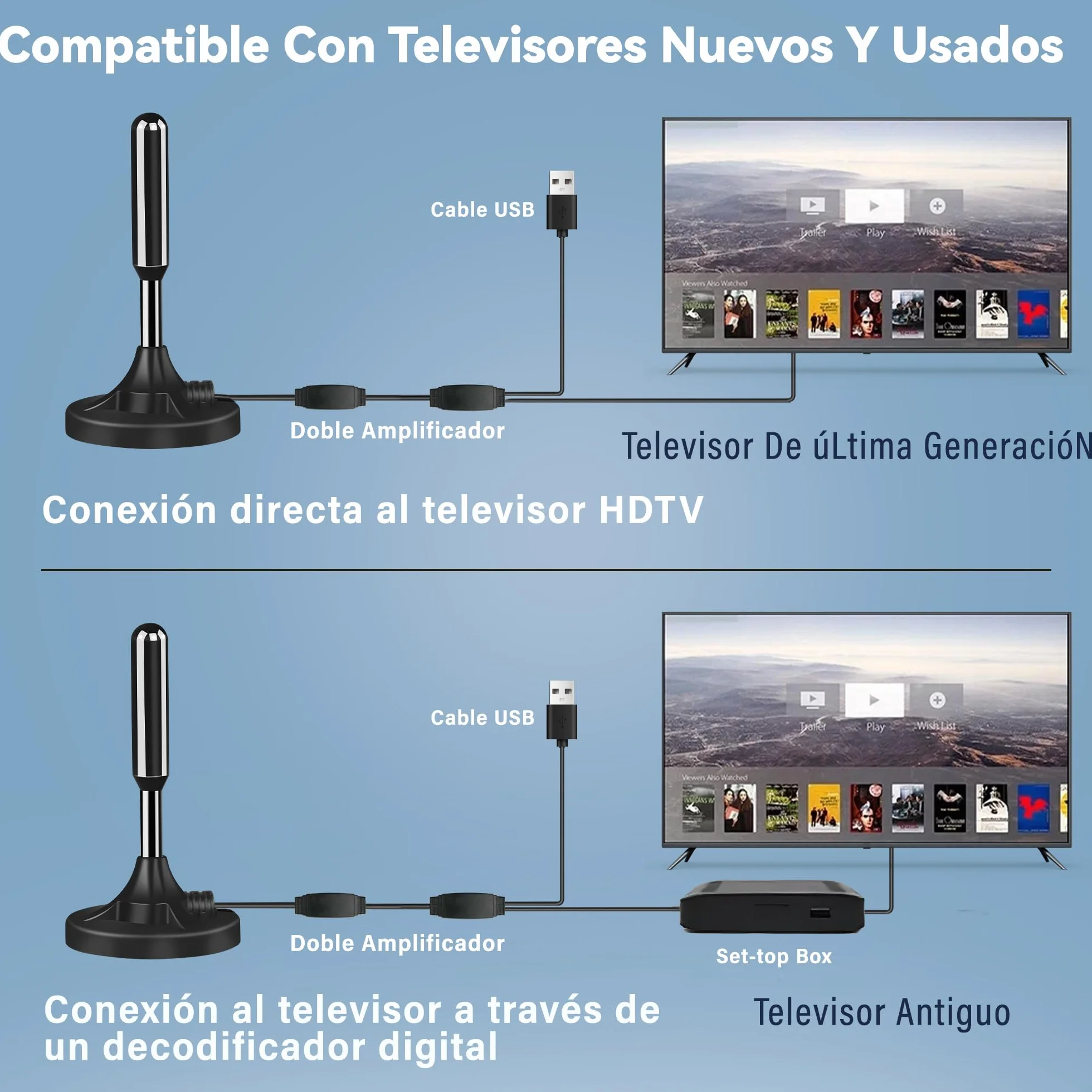 Antena TV Interior Potente 500km Largo Alcance 360° Recepción