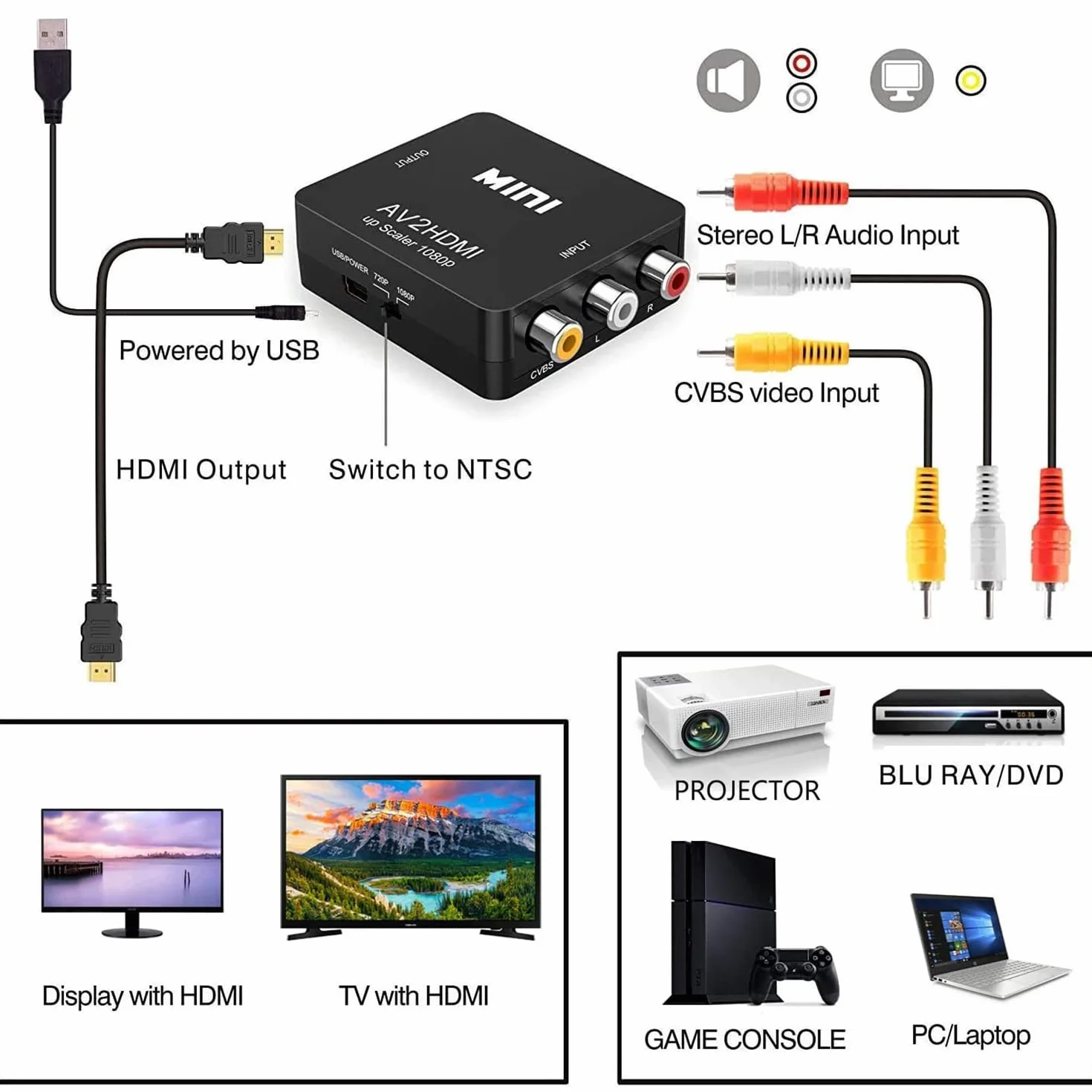Aweskmod Adaptador Euroconector, RCA A HDMI, para TV, Soporte 1080P con Cable de Alimentación USB para Wii PS2 Gamecube VHS Camara Laptop DVD Proyector
