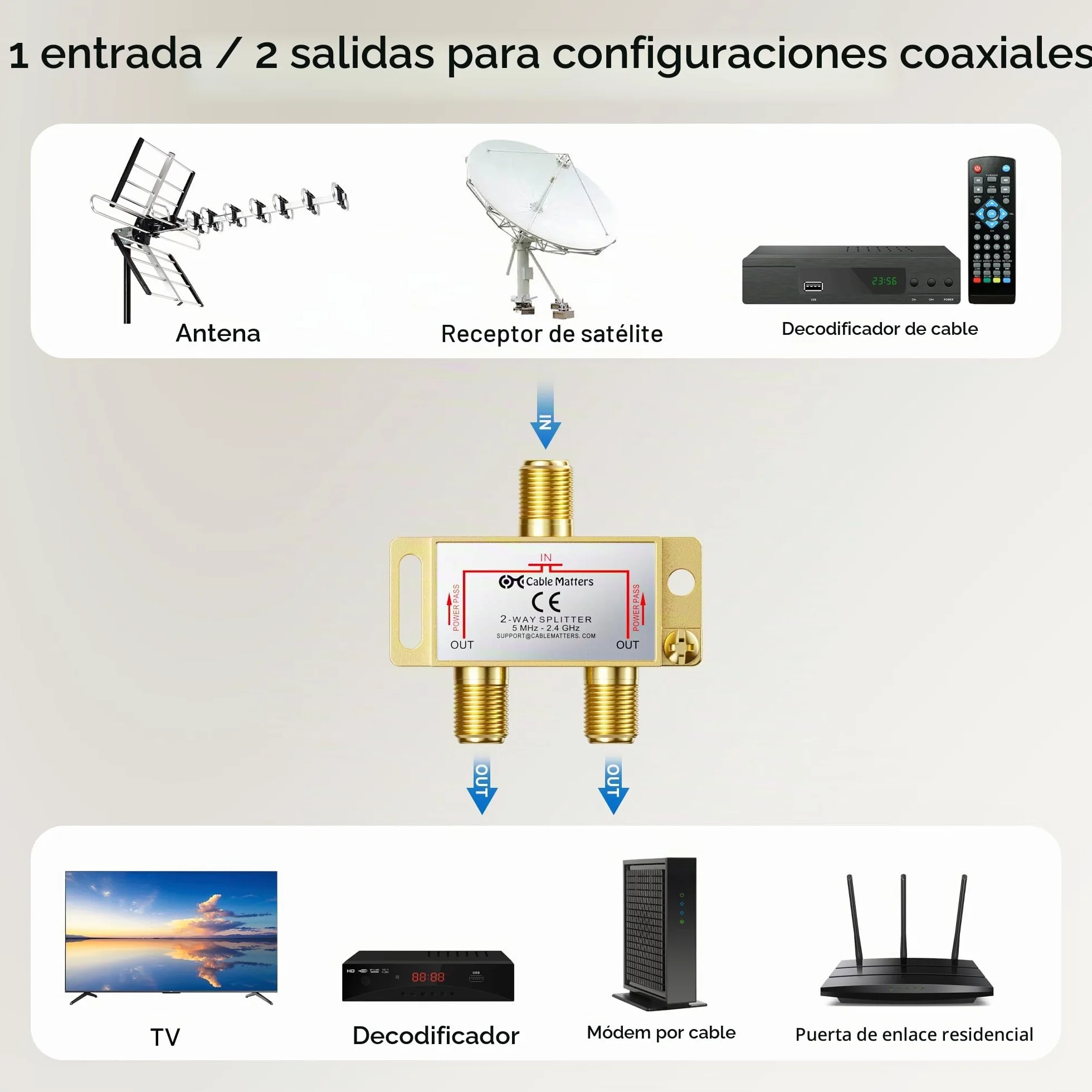 Cable Matters Paquete de 2 Divisores de Cable coaxial bidireccional de 2,4 GHz para televisión STB, Antena y Red Moca - Paso de energía por Todos los Puertos