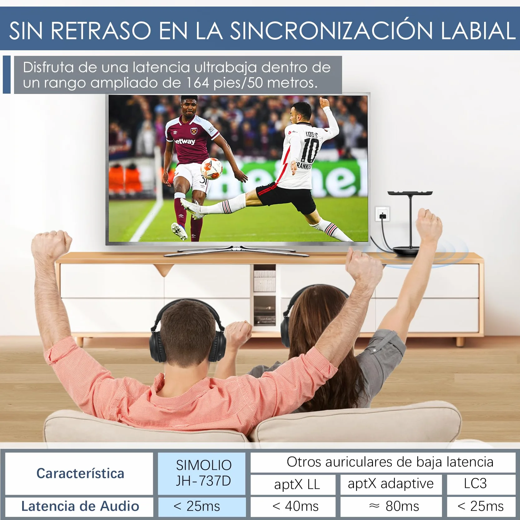 SIMOLIO Auriculares para TV con Tres Modos de Audio, Auriculares Inalámbricos Bluetooth Duales con Volumen Amplificado para Personas Mayores, Sin Retrasos, Modo TV y Bluetooth, 164 Pies/50 Metros