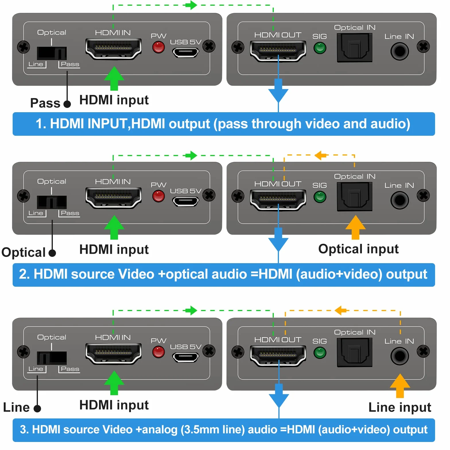 Soporte de Entrada de Analógico Digital HDMI Audio Embedder 4K60Hz 18Gbps HDR CEC HDCP2.2