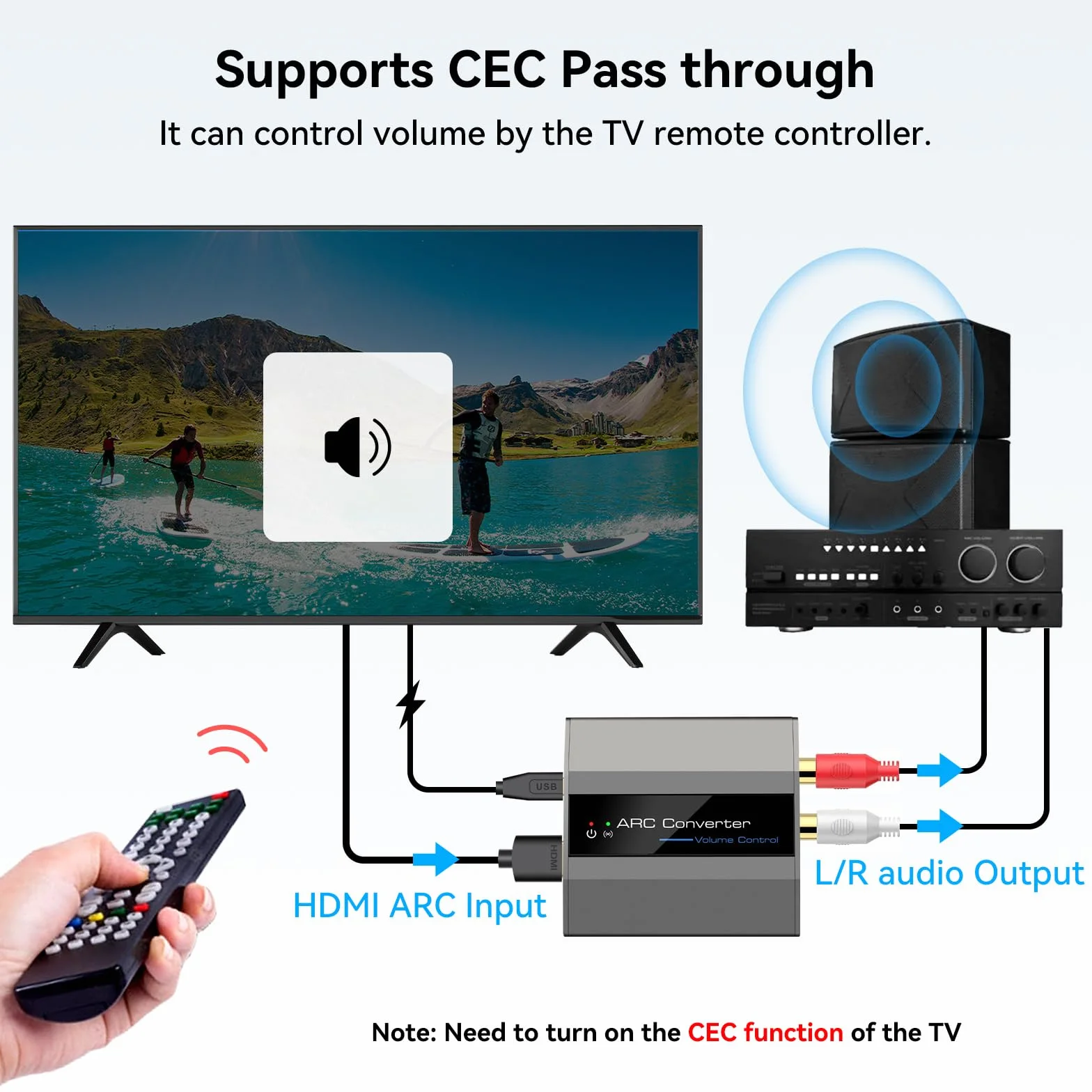 VEDINDUST Adaptador Audio HDMI ARC Extractor a Estéreo RCA AUX 3.5mm con Alimentación USB Cable HDMI ARC de Aleación de Aluminio