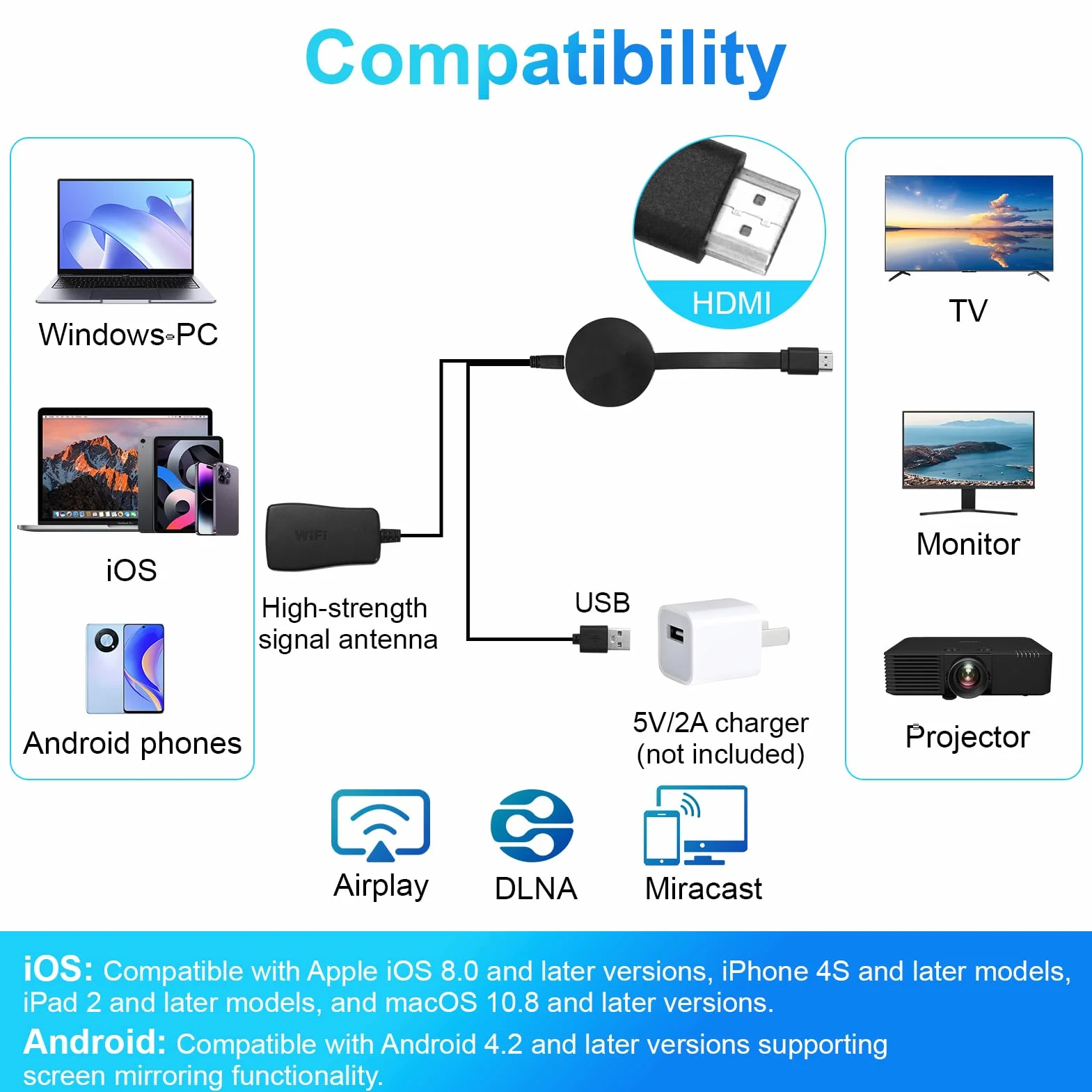 Adaptador HDMI Inalámbrico 4K WiFi Dongle para TV Proyector Miracast AirPlay DLNA