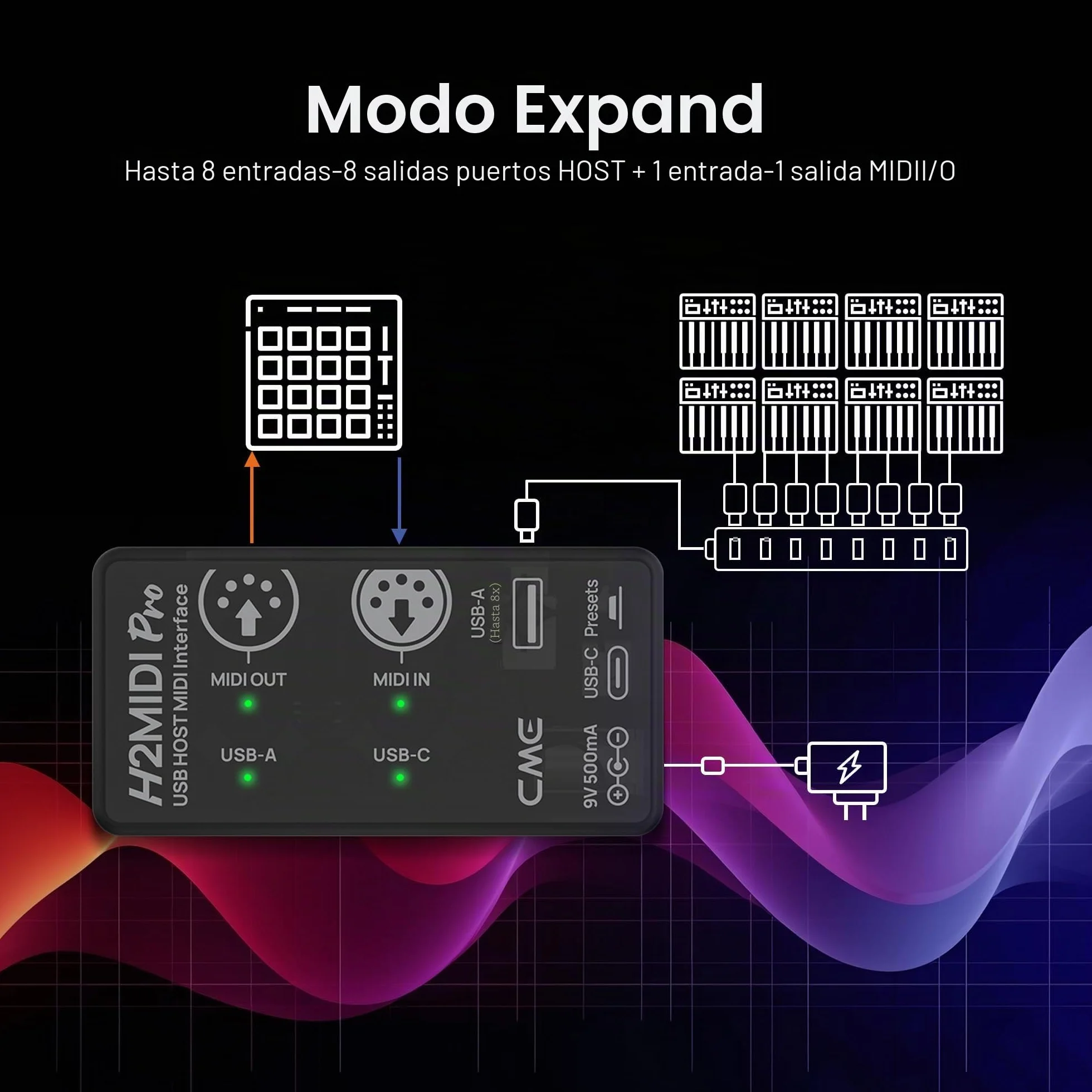 CME H2MIDI Pro - Interfaz MIDI USB Host compacta y versátil con router, filtro, mapper, procesador de 32 bits y doble fuente de alimentación para guitarristas y productores