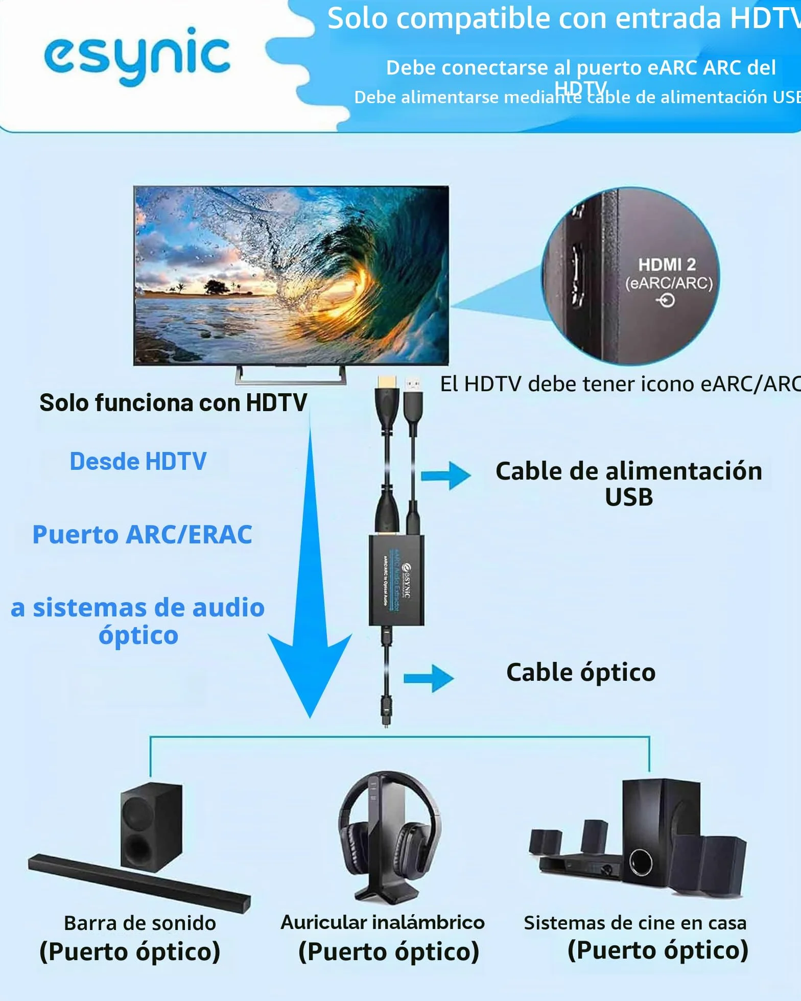 eSynic Extractor de Audio eARC ARC 192kHz HDMI a Óptico con Cable HDMI y Óptico compatible con 5.0 y 2.0 para HDTV