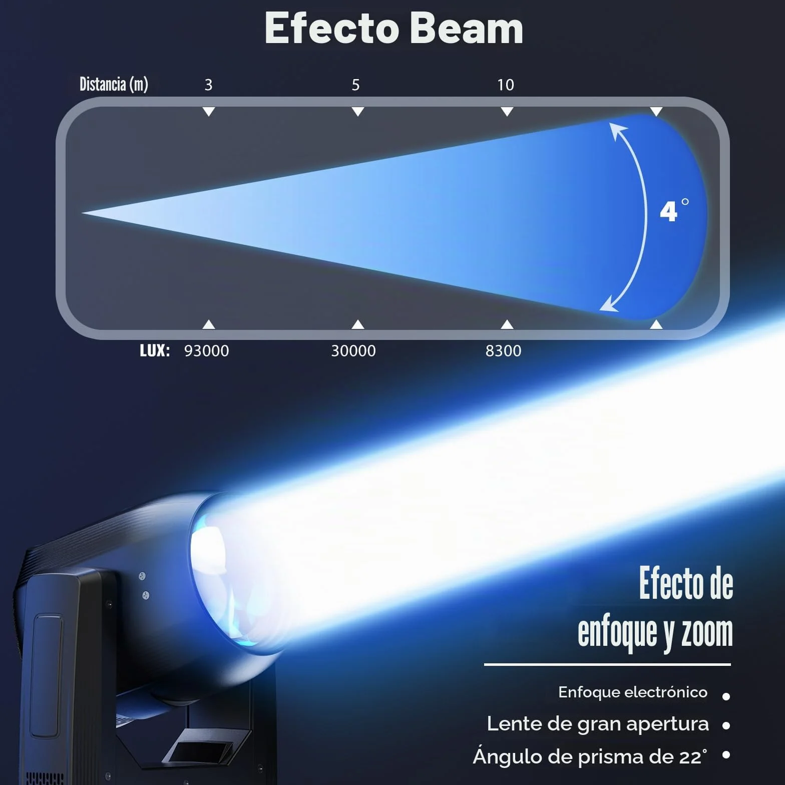 200W Cabeza Móvil RGBW LED Beam Luces de Escenario, Foco Electrónico 14 Patrones dmx512 Luces de Fiesta 18 Prismas 360° Rotación Efecto Arcoiris Para Navidad DJ Discoteca Bar Boda