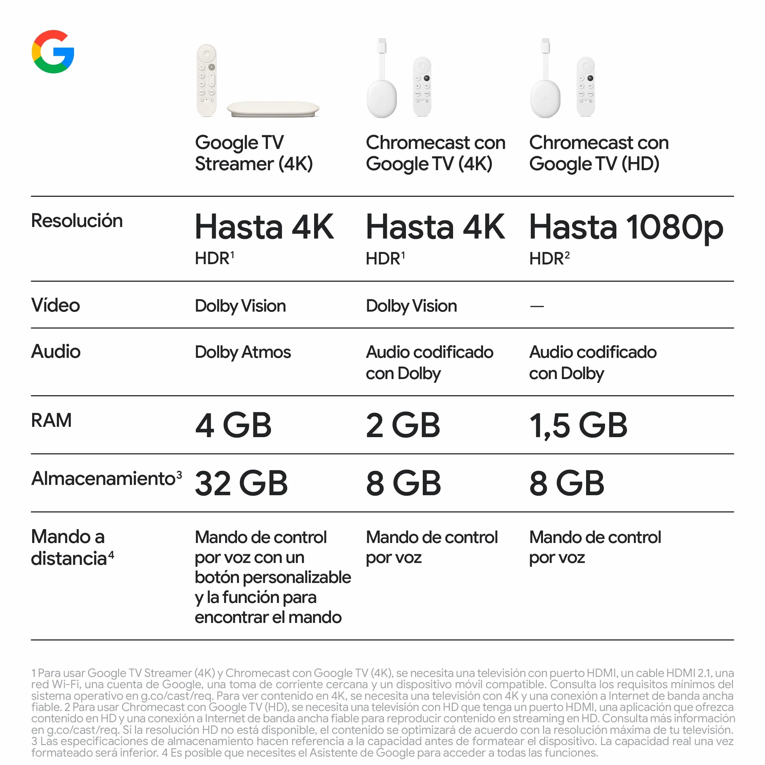 Google TV Streamer 4K Streaming rápido con HDR