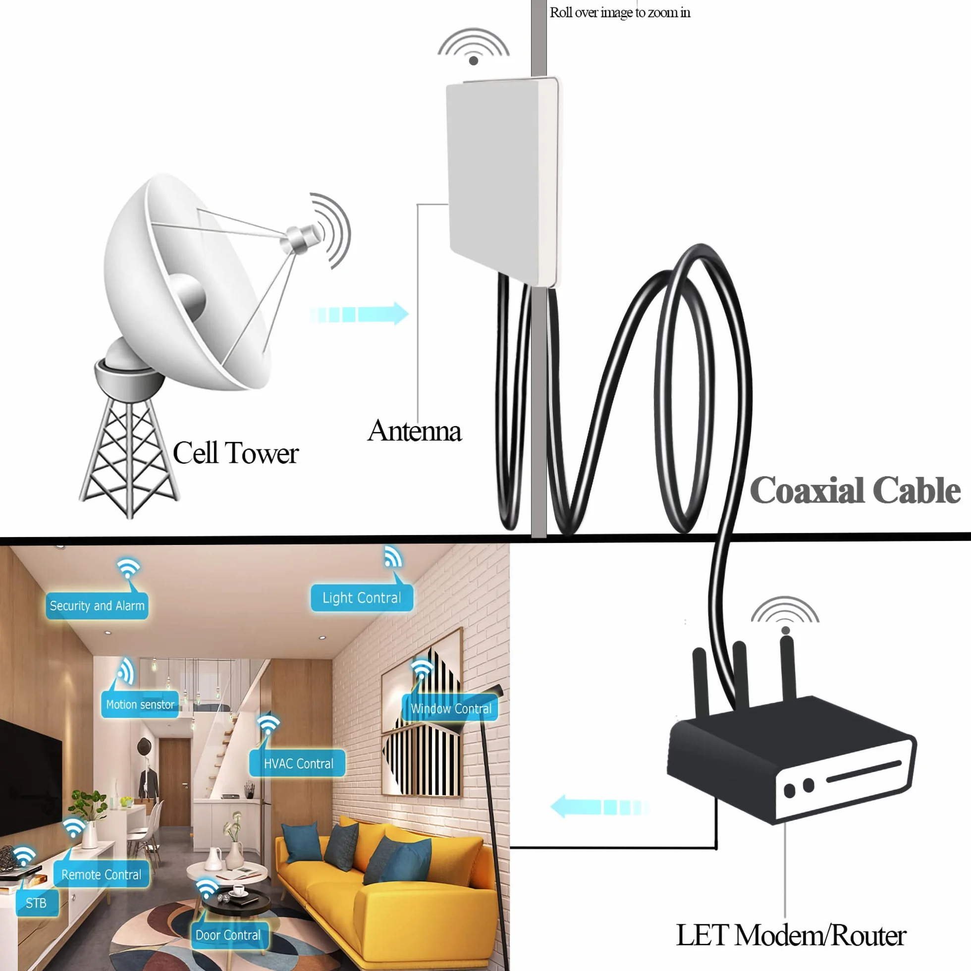 TUOLNK Cable BNC RG58 Cable de extensión BNC Macho a BNC Macho Jumper Baja pérdida 50 ohmios CB Radio Cable coaxial 16.4FT (5M) BNC Antena Wifi Cable coaxial para radio bidireccional