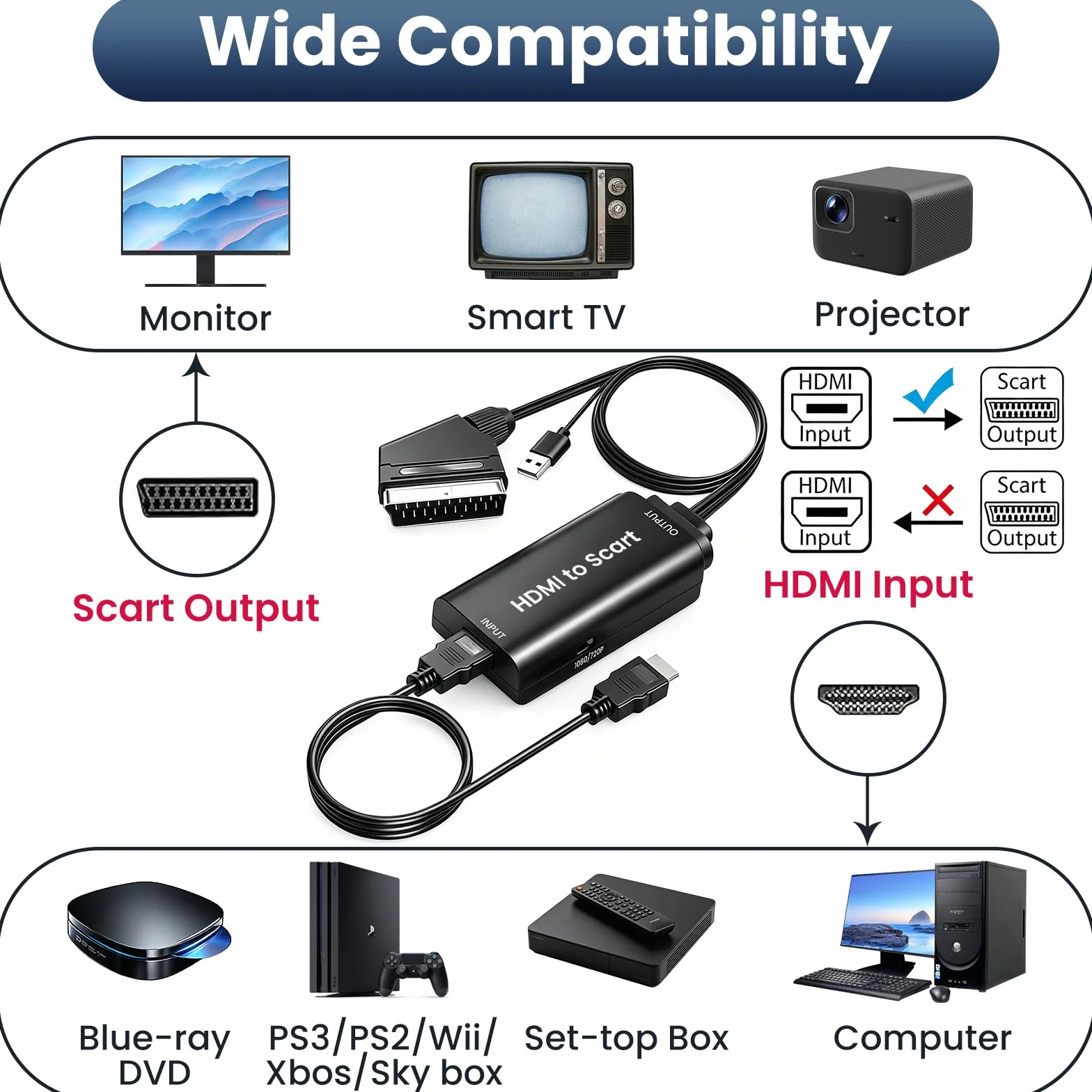 AMANKA HDMI a SCART Convertidor,1080P Adaptador HDMI a Euroconector Soporte Scaler HD Vídeo Compuesto Adaptador de Audio Estéreo CVBS Señal para Sky HD BLU Ray DVD TV PS3