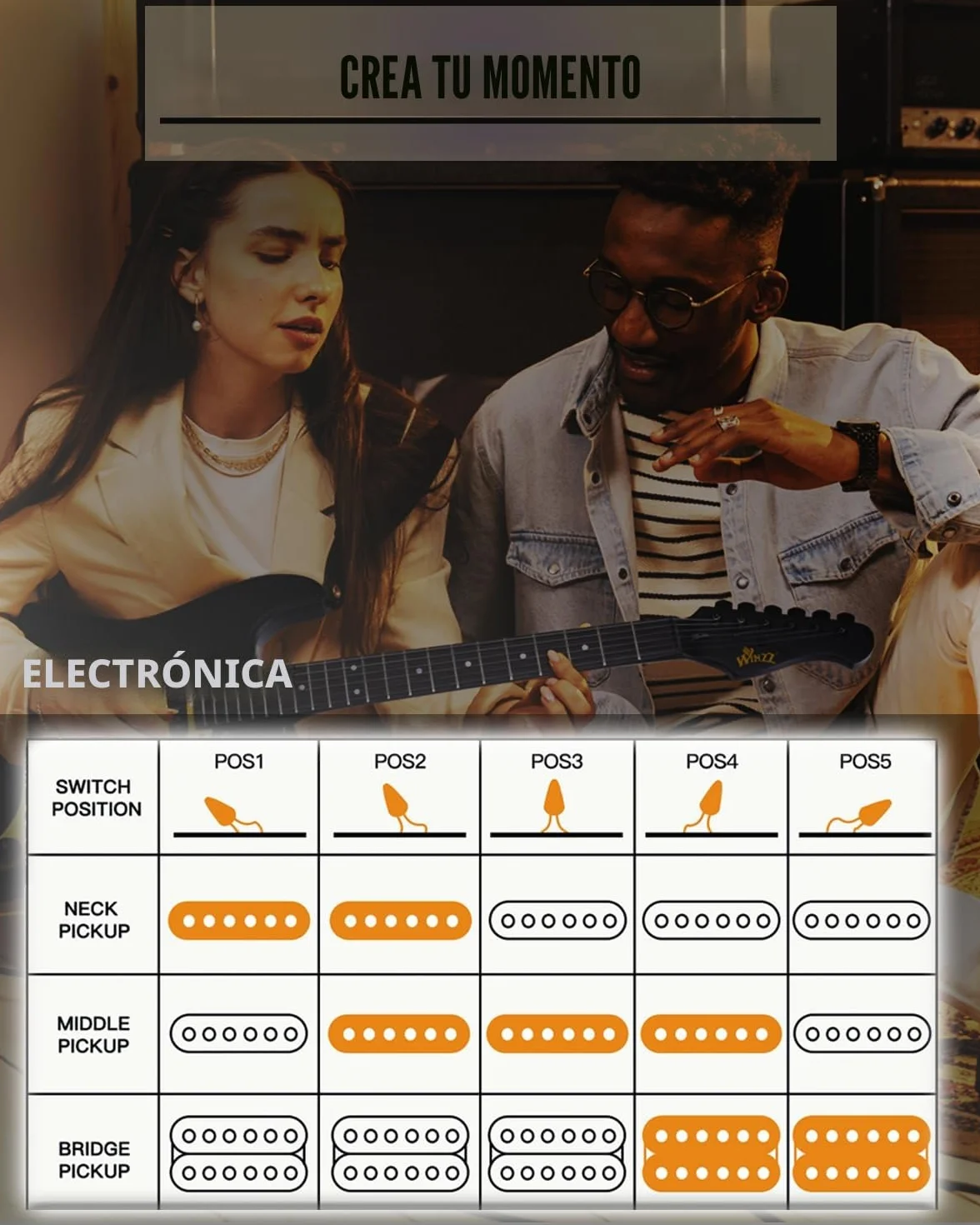 Winzz Guitarra Eléctrica Adulto 4/4 Tamaño Completo, Pastilla HSS, Guitarra Eléctrica ST para Principiantes Pack con 12 Accesorios, Electric Guitar Kit por 12+ Años (39" Negro Mate, Pickguard Negro)