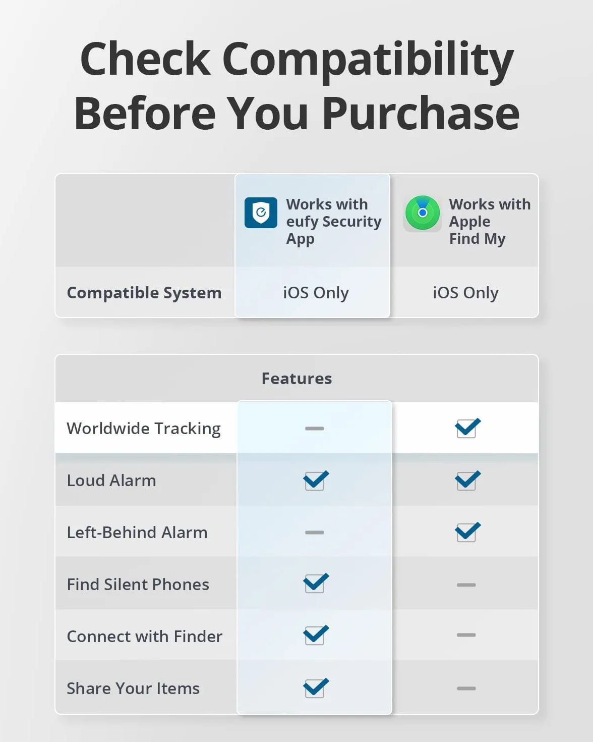 eufy Security SmartTrack Link Bluetooth Item Finder and Key Finder, Works with Apple Find My (iOS Only), Find Your Remote, Luggage, Phone, and More, Water Resistant (Android Not Supported),2 Pack