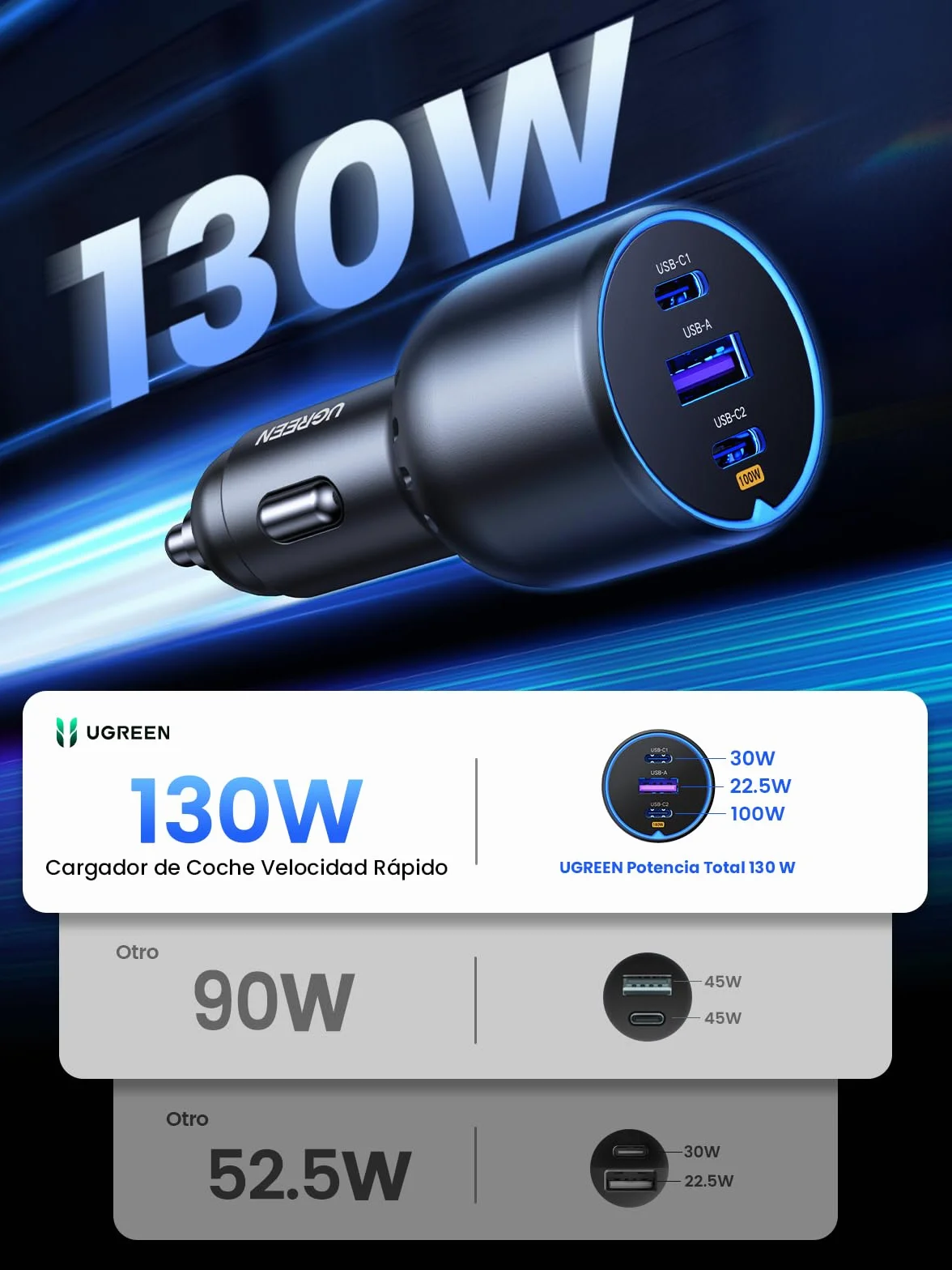 UGREEN 130W Cargador de Coche USB C Carga Rápida 3 Puertos Compatible iPhone Samsung Xiaomi MacBook iPad