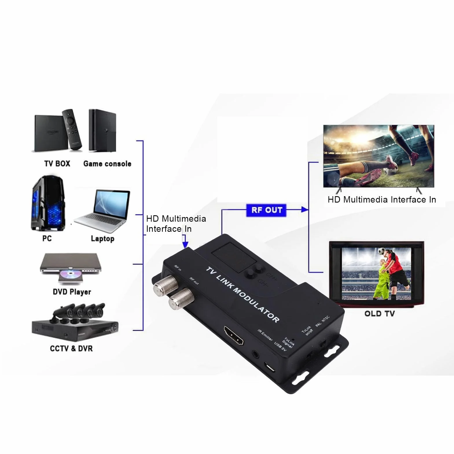 Modulador HDMI a RF, Convertidor HDMI a Coaxial 1080P, Modulador de TV NTSC/PAL VHF UHF para Televisores Antiguos, Decodificador, Consola de Juegos, Transferencia de Señal de