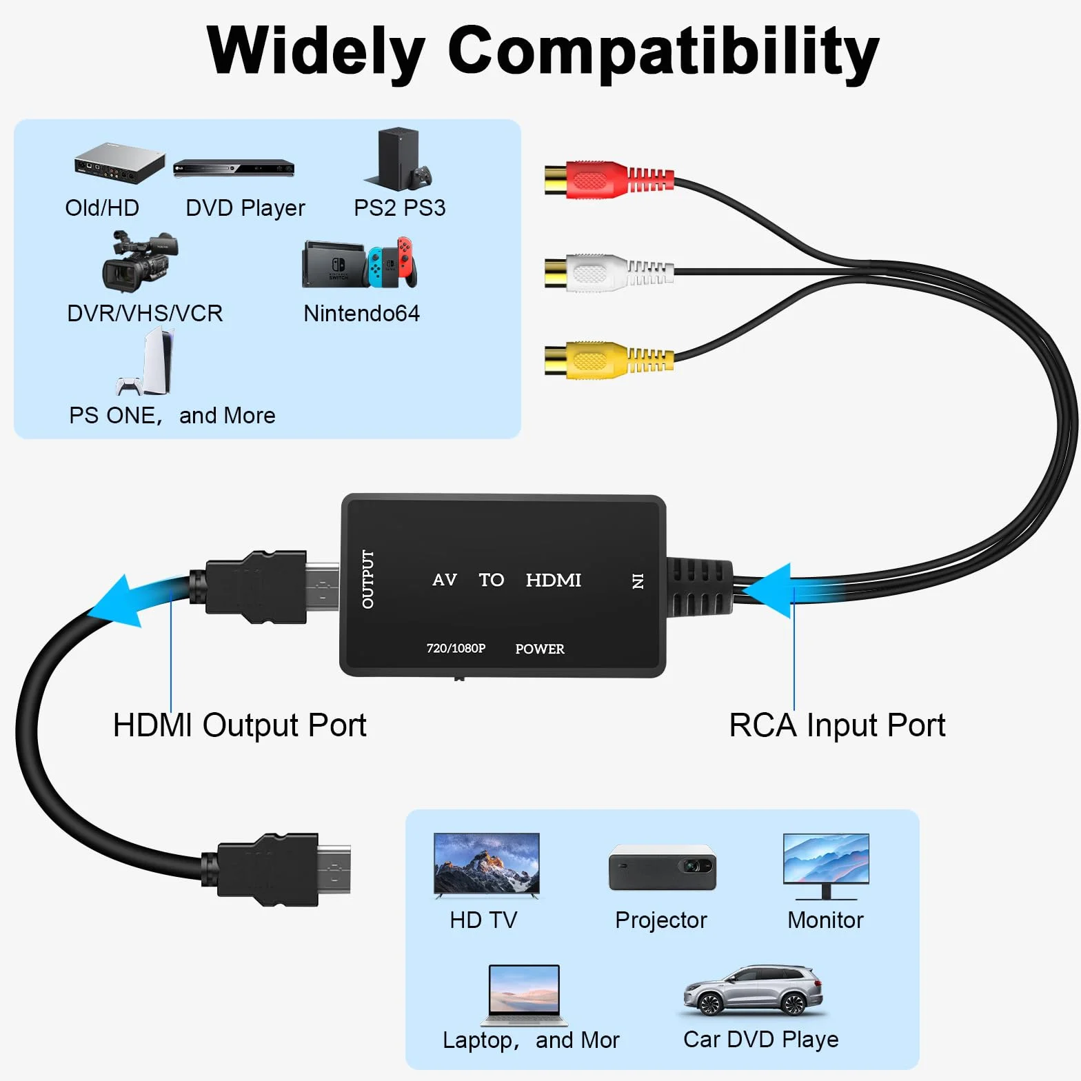 Jewan Convertidor RCA a HDMI, Adaptador AV a HDMI, 1080P RCA Compuesto CVBS Video Convertidor de Audio para PS2/SNES/VHS/Xbox/PS4/TV/VCR/DVD/Wii/Soporta PAL/NTSC