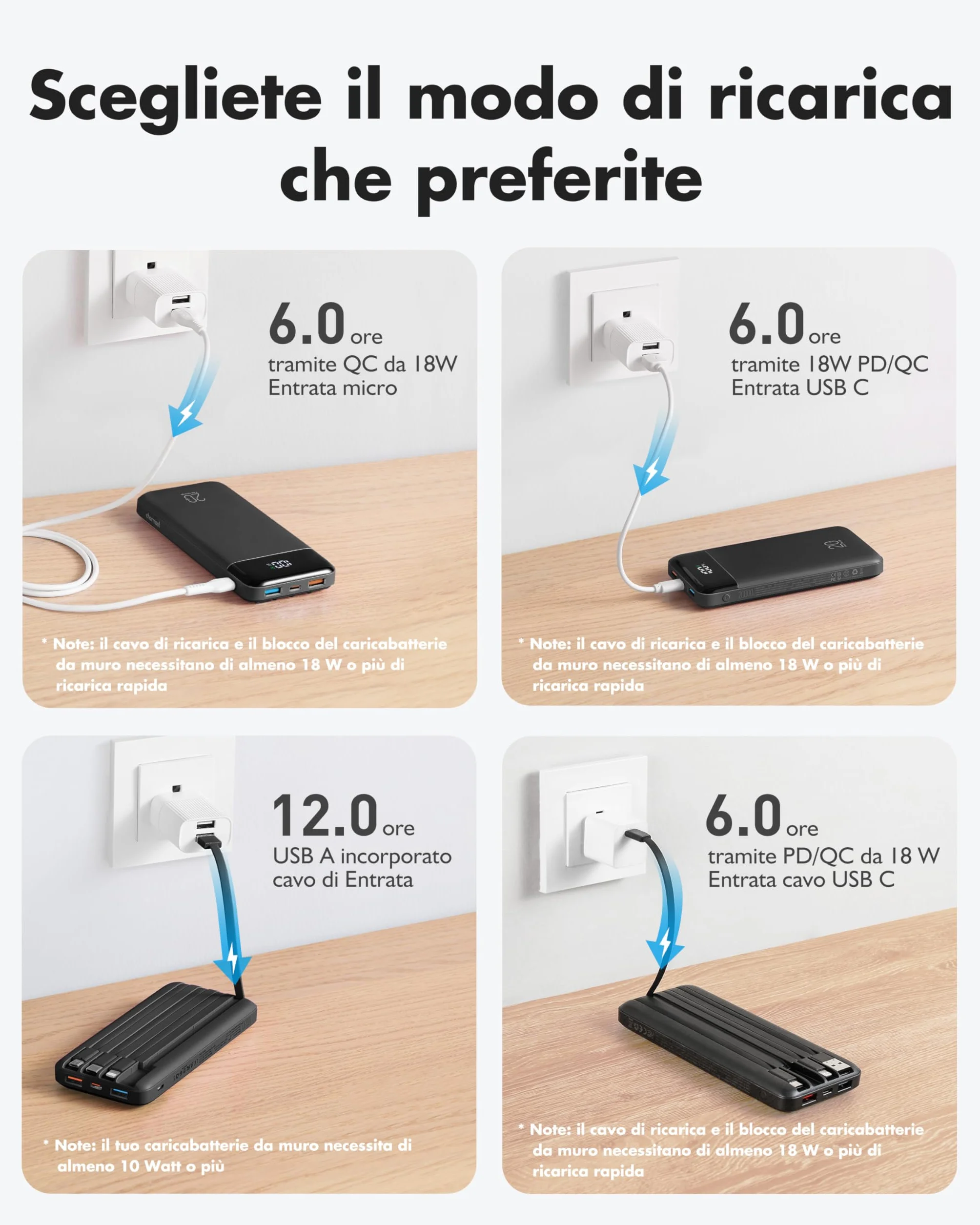 Charmast Power Bank 20000mAh Bateria Portatil USB con Cables Bateria Externa USB C Carga rapida PD 20W Powerbank con Pantalla LED para iPhone,Samsung,iPad,Tablet,Airpods etc