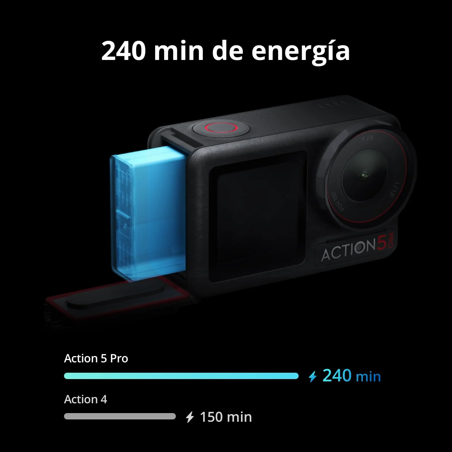 DJI Osmo Action 5 Pro Cámara Deportiva 4K Sensor 1/1.3" Estabilización 2 Pantallas OLED