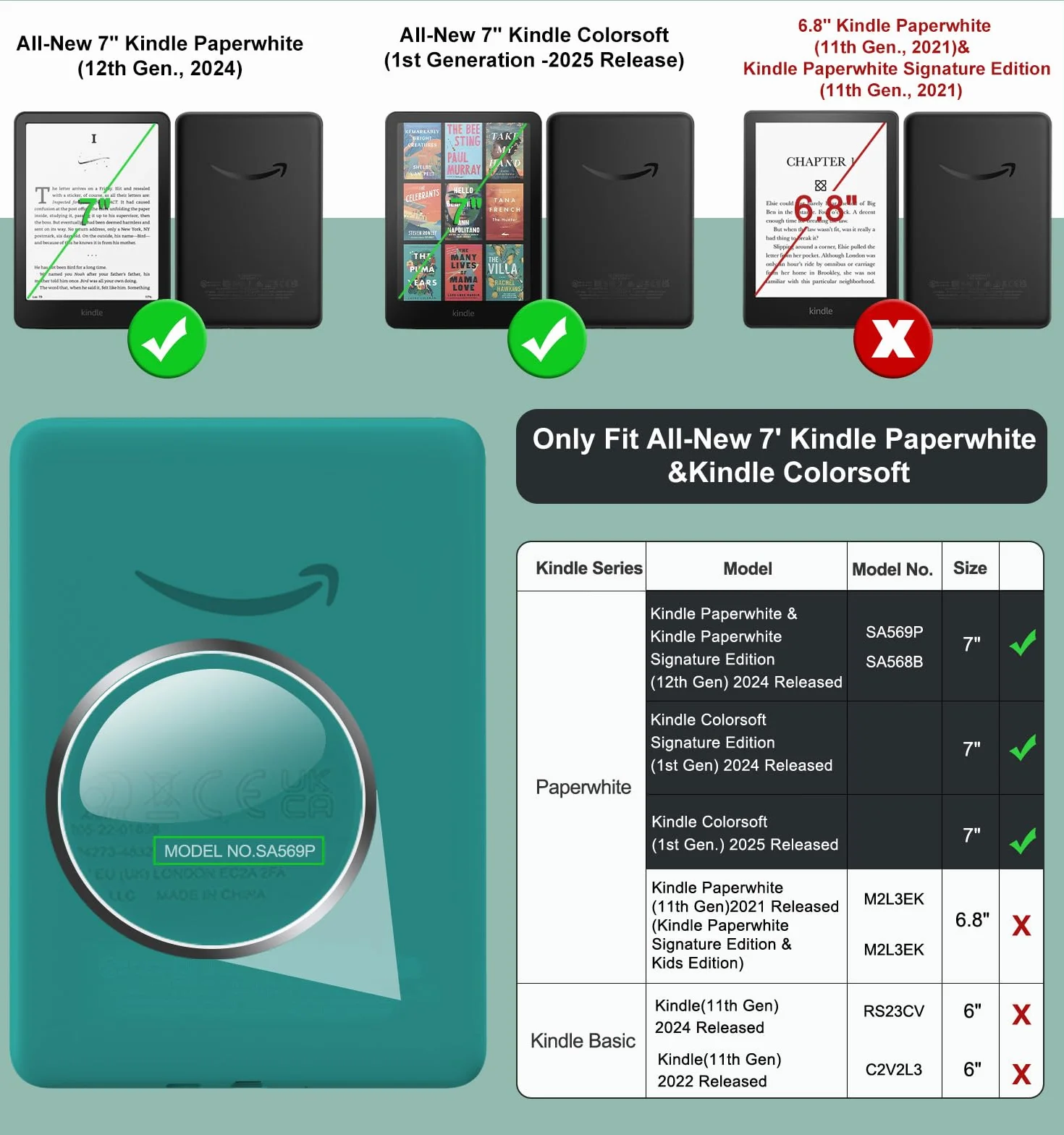 MoKo Funda Giratoria 360° para 7" Kindle Paperwhite12ª Gen 2024 y Kindle Colorsoft 2024/2025, Trasera Transparente Funda Magnética Desmontable con Soporte Ajustable, Auto Activación/Reposo, Verde Jade