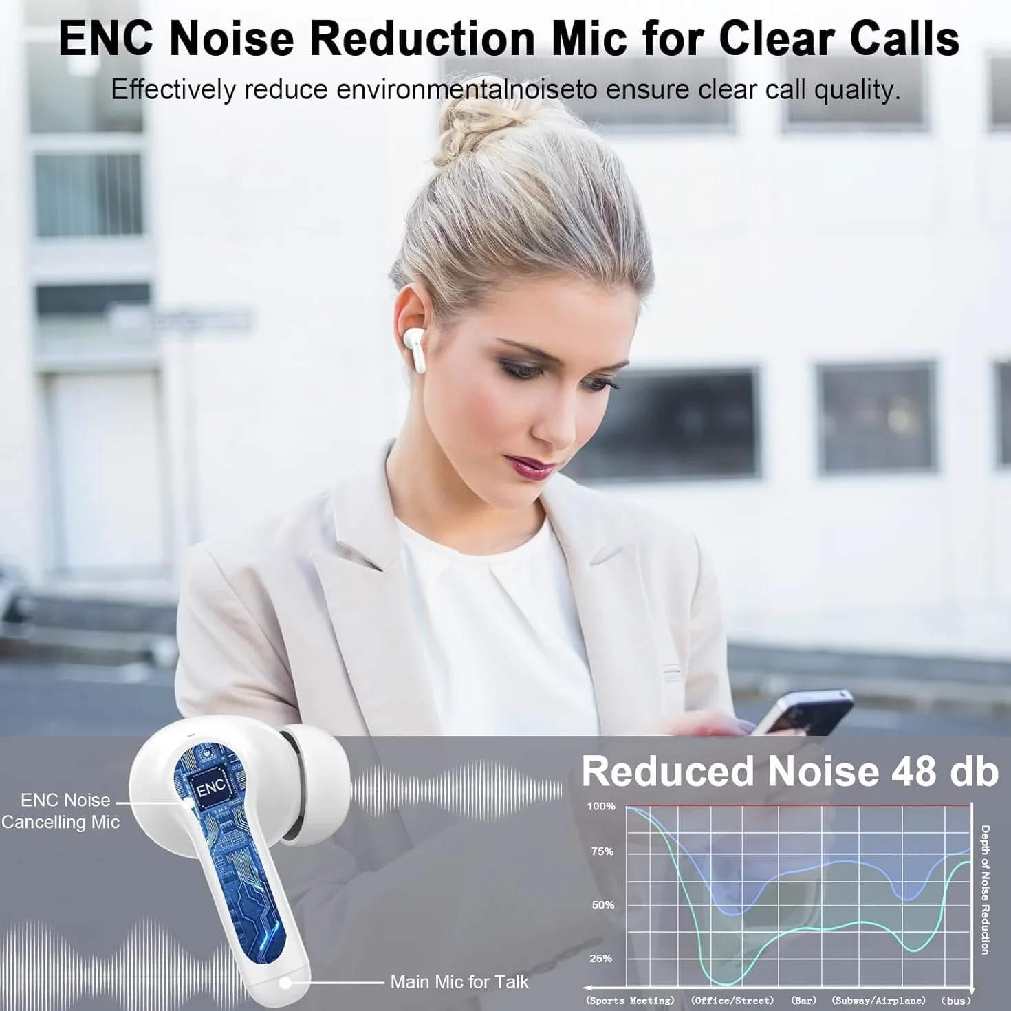 Auriculares Inalámbricos Bluetooth, Bluetooth 5.3 In Ear Auriculares con Cancelacion Ruido HD Mic, 46H Estéreo Control Táctil Cascos Inalambricos, IP7 Impermeable Audifonos para iPhone/iOS/Android