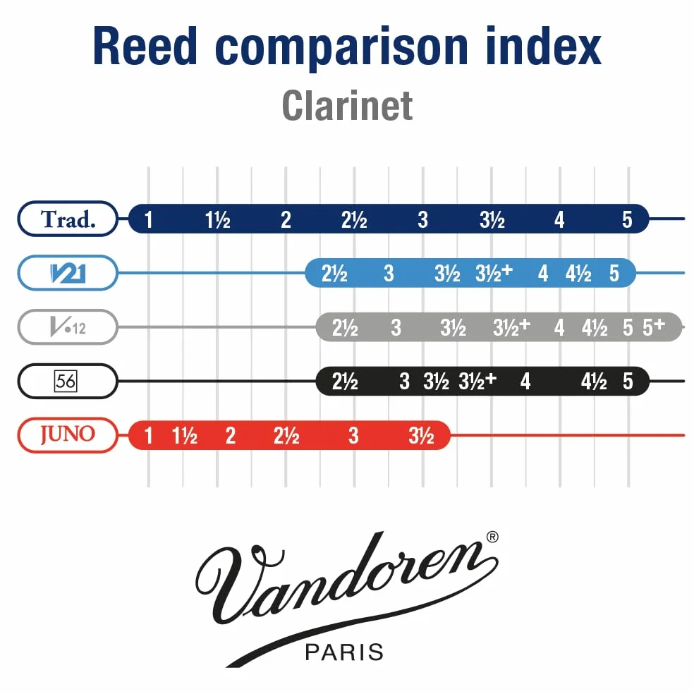 Vandoren CR1125 - Caja de 10 cañas para clarinete mib