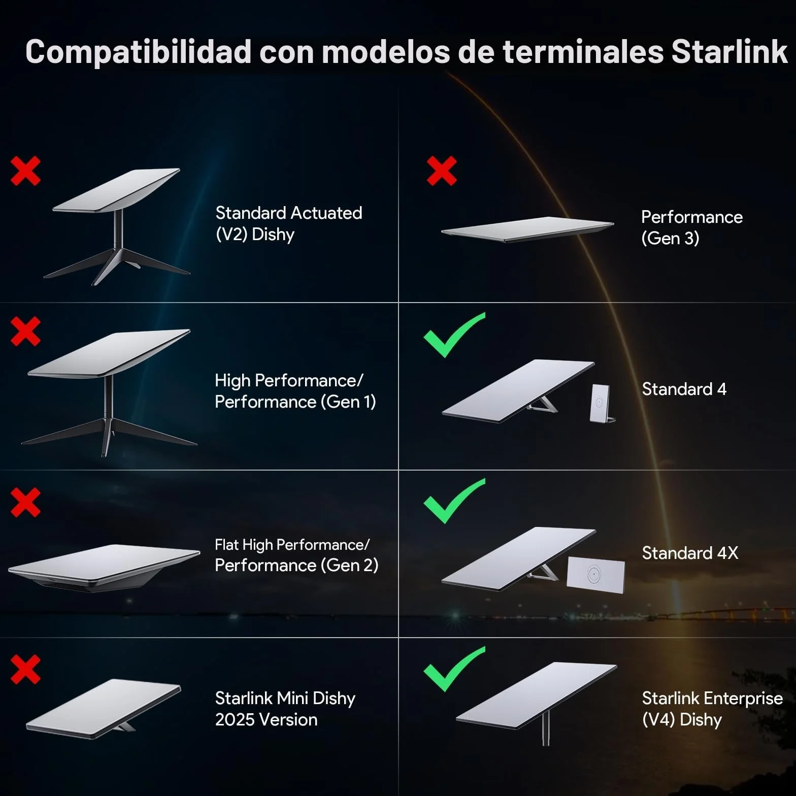 XLTTYWL Starlink Adaptador de tubería Gen3 montaje en poste 4X Soporte aluminio
