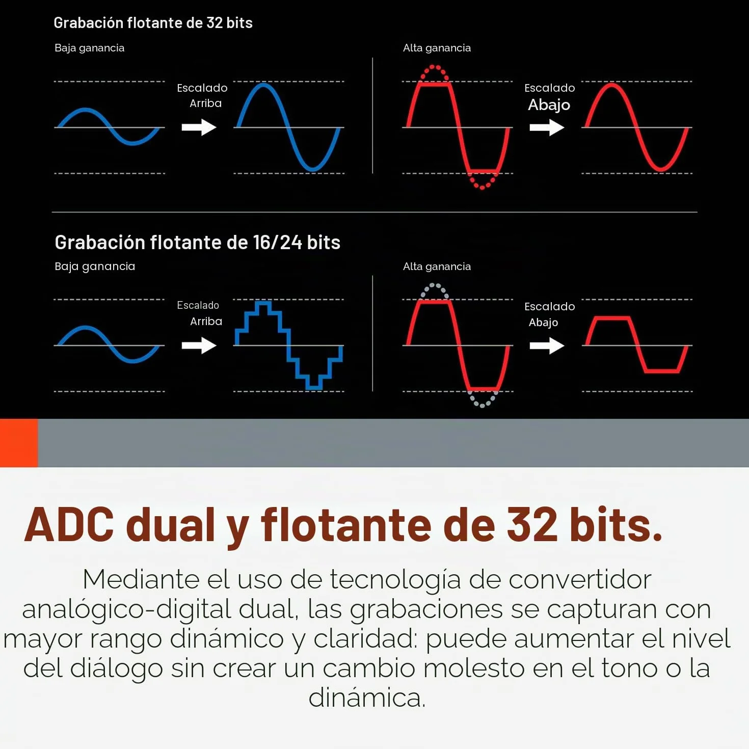 TASCAM DR-10L Pro - Grabadora flotante microlineal de 32 bits con micrófono Lavalier y adaptador Bluetooth opcional para control remoto y sincronización