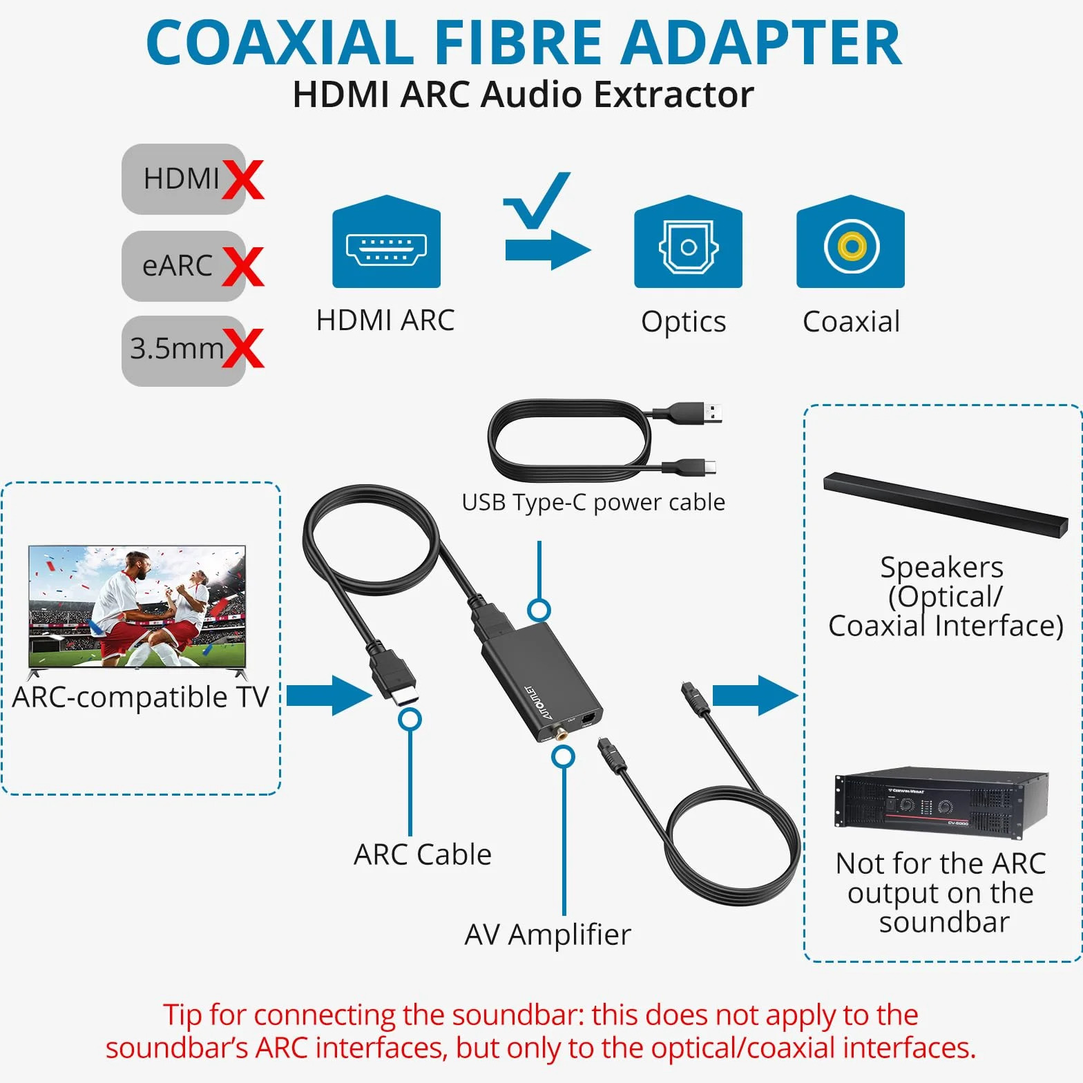 AUTOUTLET Extractor de Audio Digital ARC HDMI ARC a Óptico/Coaxial Convertidor de TV a Sonido Digital para Soundbar, Amplificador
