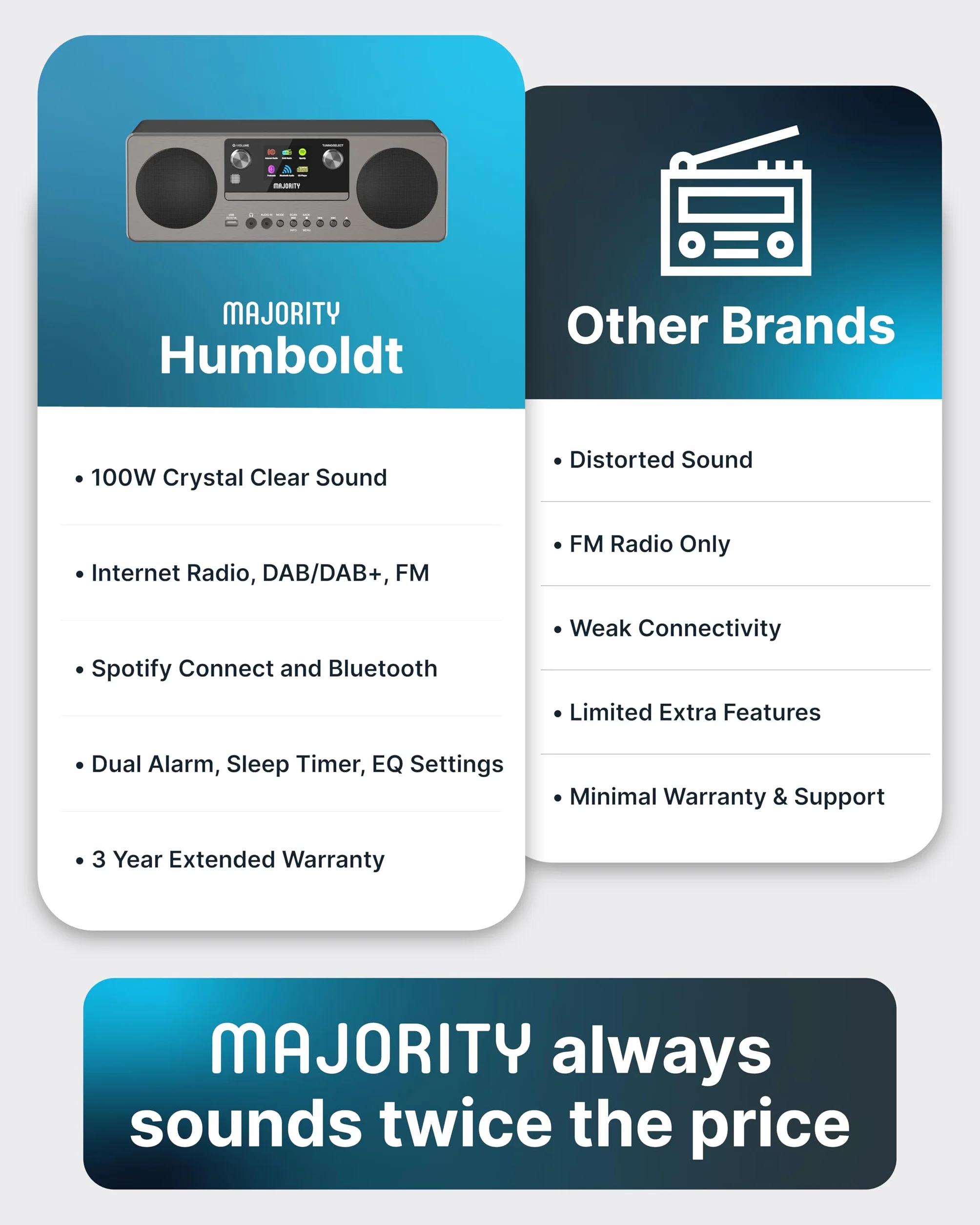 MAJORITY Humboldt Internet Radio Dab+ Reproductor de CD Sistema de Música I Spotify Connect I Bluetooth I Podcasts I Reloj Despertador Dual