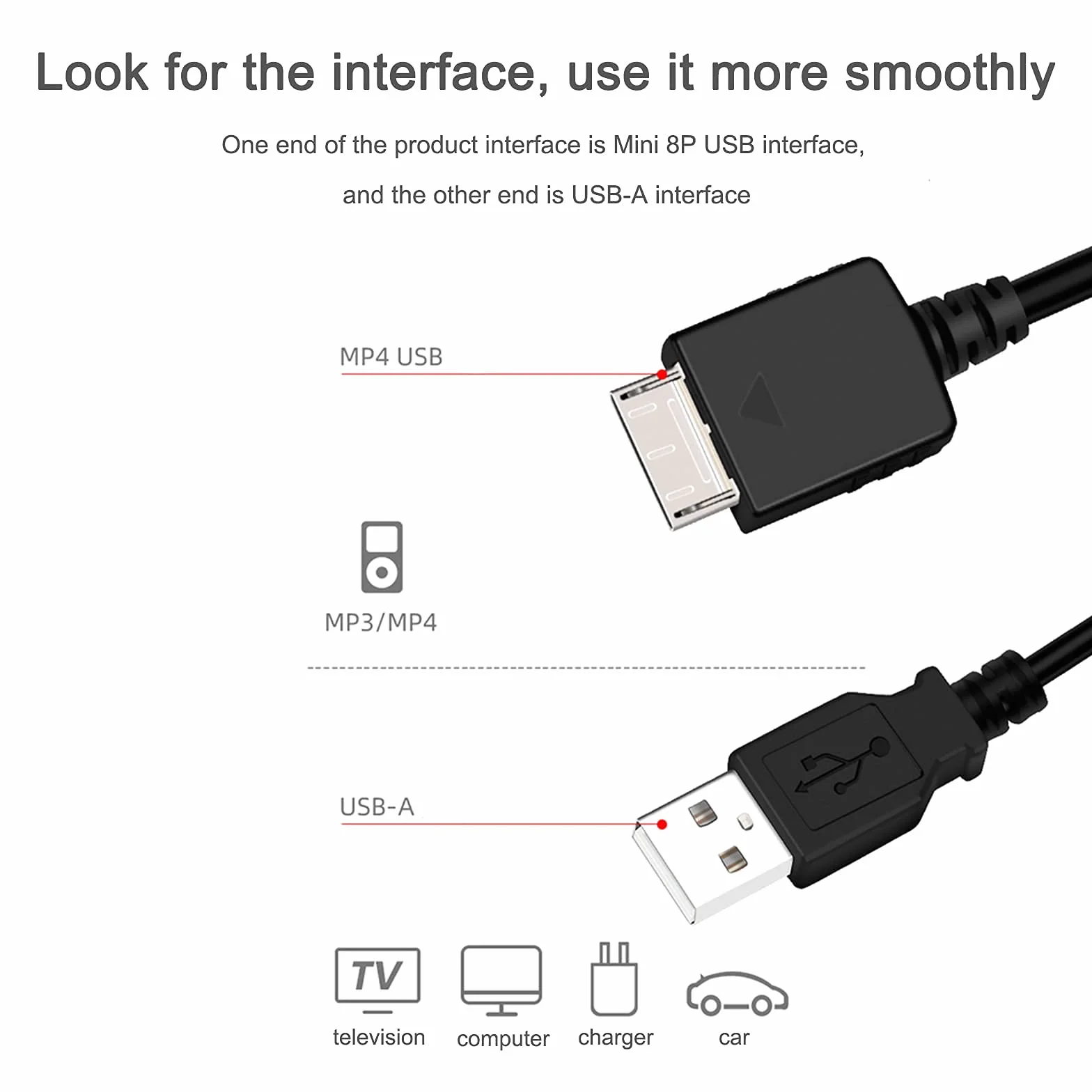 Adhiper Cable de repuesto WMC-NW20MU USB para sincronización de datos compatible con Sony Walkman MP3 MP4 Player y NWZ-A726/A728/A815/A729/A816/S615/S616/S618 (1,5 m)