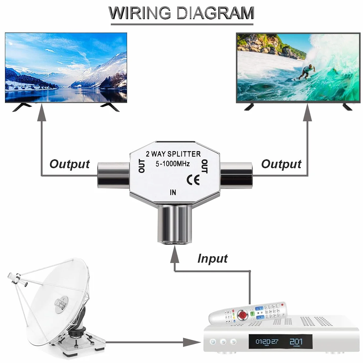 2 Piezas Divisor de TV Divisor de Antena de TV de 2 Vías Conector Coaxial Divisor de Antena de Señal Digital Coaxial con Conector de TV Macho/Hembra Enchufe Hembra a Hembra/Macho a Macho