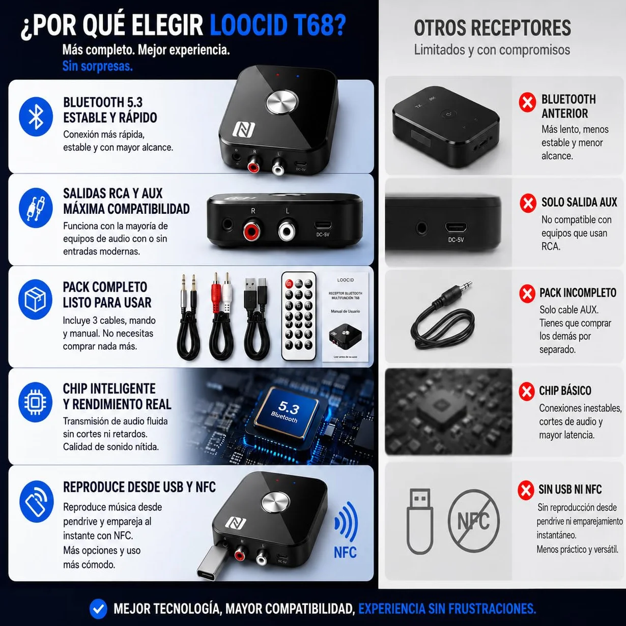 Receptor Bluetooth 5.3 HiFi, Receptor Bluetooth Jack 3.5 RCA, Adaptador Bluetooth Audio para Amplificador, Receiver Estéreo Casa Coche, Largo Alcance y Baja Latencia