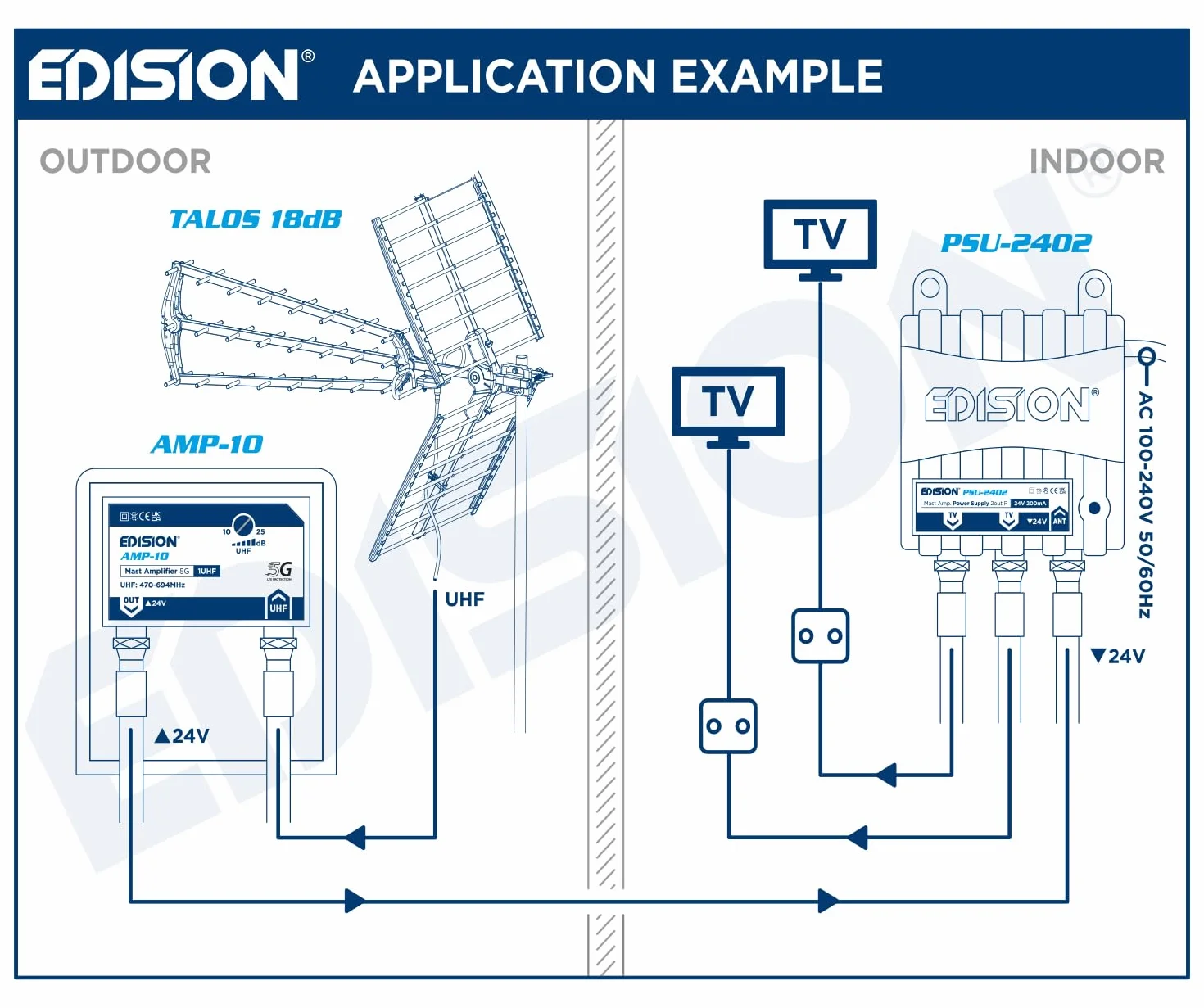 EDISION MAK-100 Kit: Amplificador Antena TV de mástil 1UHF, 10-25db, 107dBmV, 24V, para Digital Terrestre DVB-T/T2, con Filtro 5G LTE, + Fuente de Alimentación 24V 200mA F 2 Salidas