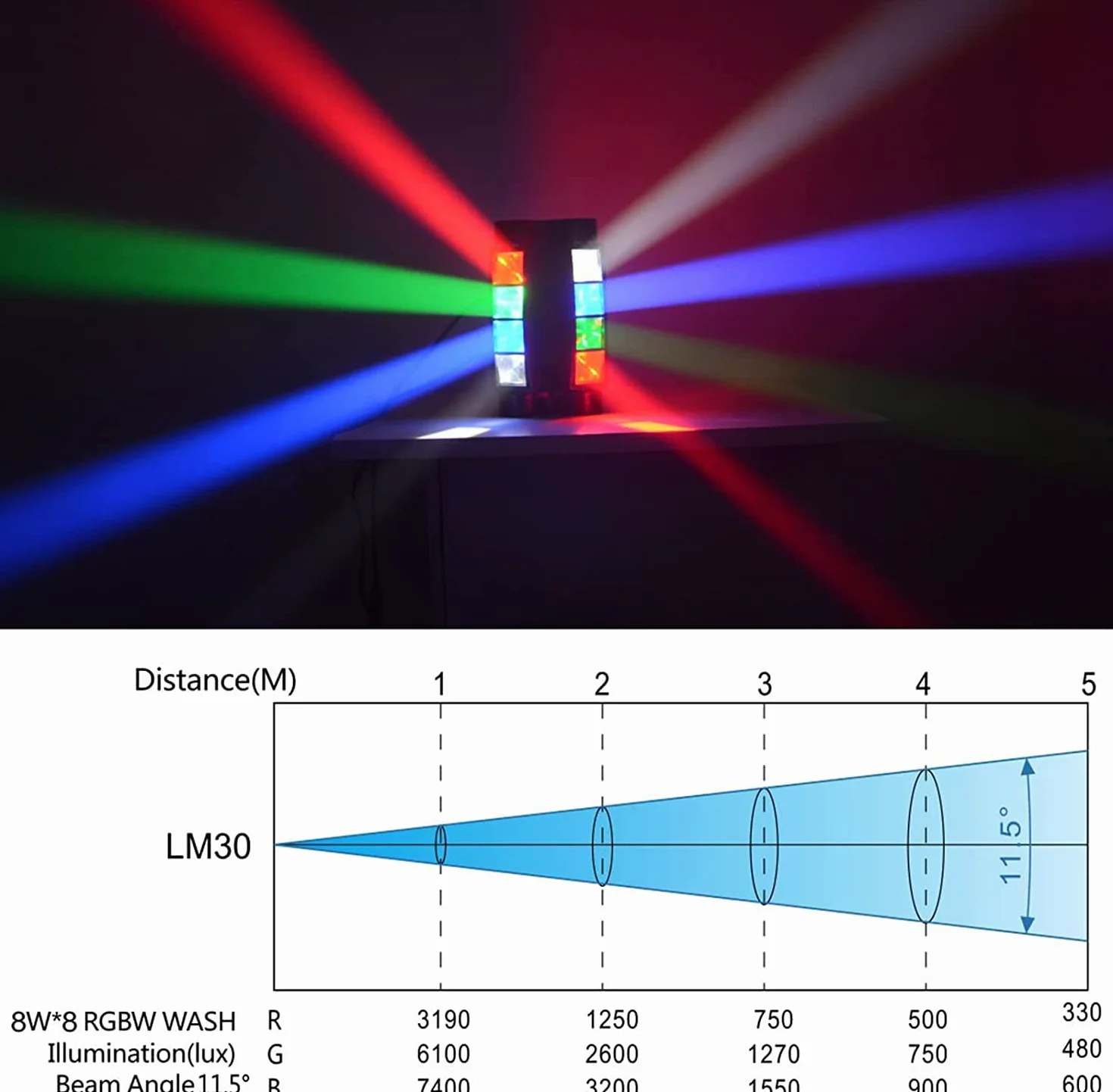 BETOPPER Cabeza Móvil LED DJ, Foco de Iluminación RGBW 8x3W, Control DMX/Auto/Sonido - Para Escenarios, Bares, Discotecas, Hogar - Efectos de Luz Estroboscópica y Spider Flash (2)