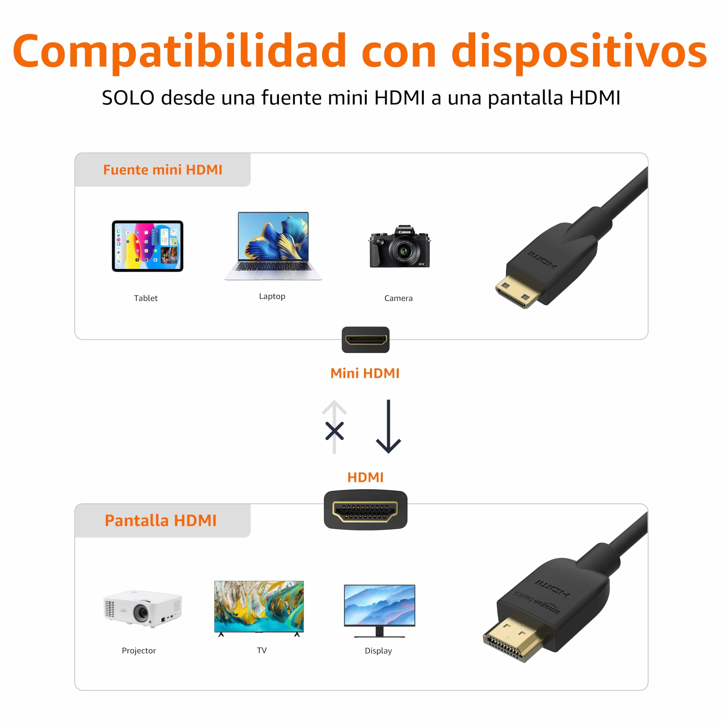 Amazon Basics Cable Mini HDMI de Alta Velocidad a HDMI 1.8 m Negro