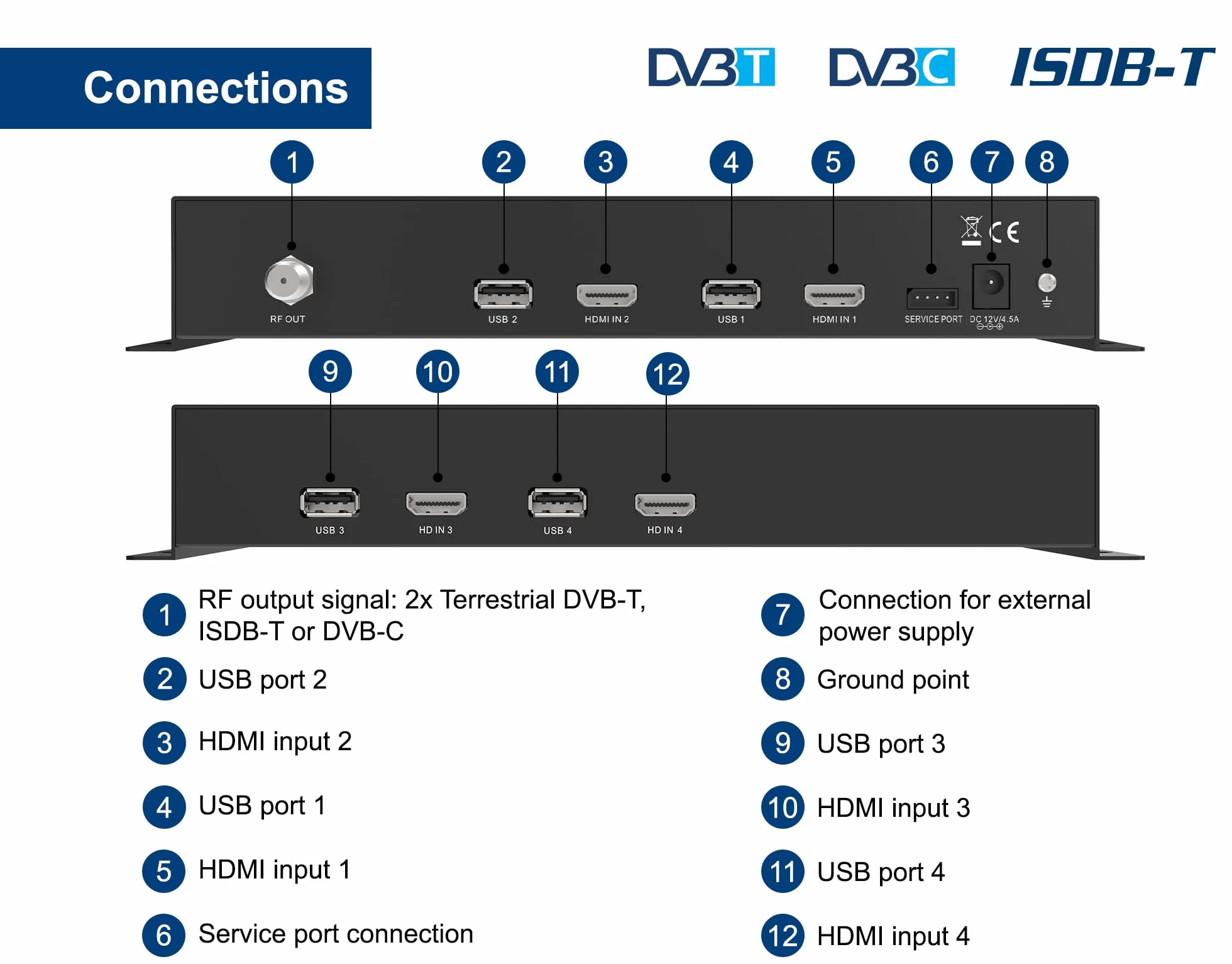 EDISION HDMI Modulator 3in1 Quad+, RF Modulador 4X HDMI a terrestre DVB-T, ISDB-T o Cable DVB-C, 3 SEÑALES de modulación SELECCIONABLES, Distribución Full HD sobre Cable Coaxial, Plug and Play