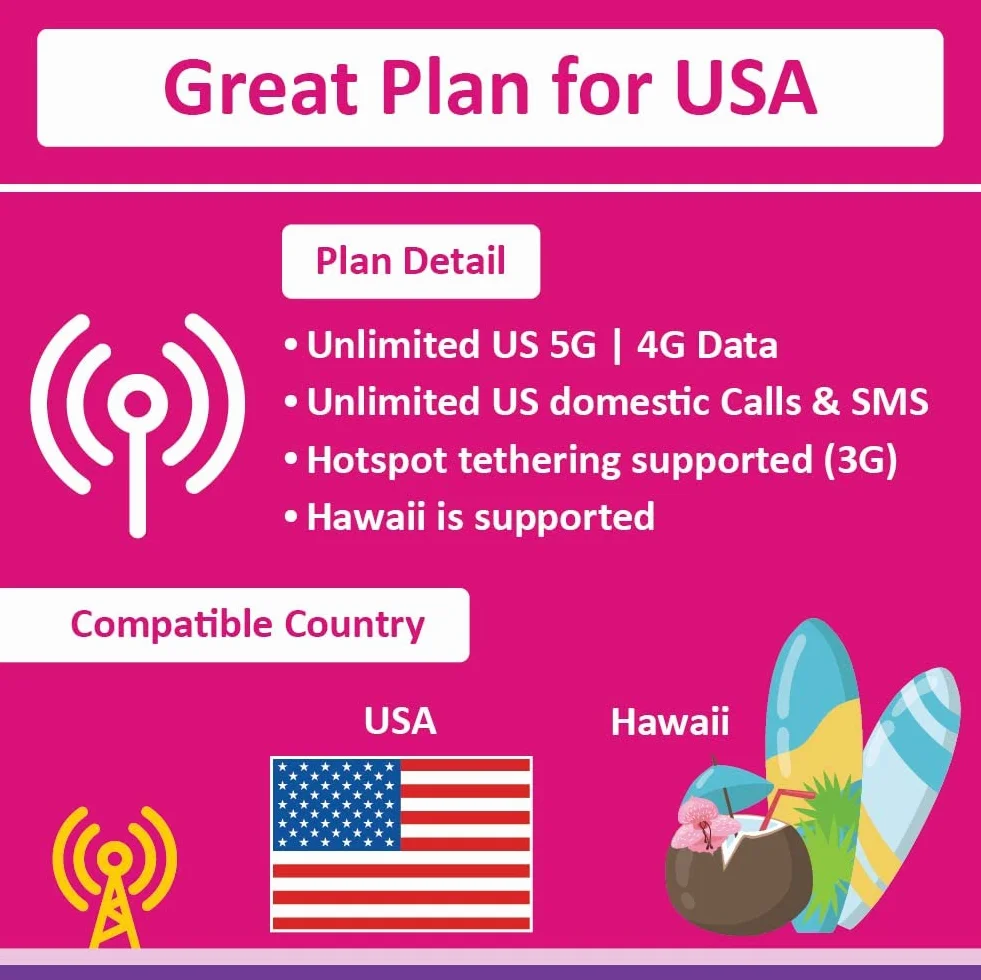 Tarjeta SIM prepago de EE. UU.| Datos ilimitados de Internet de alta velocidad 5G/4G LTE en EE. UU.(incluido Hawái) | Llamadas y mensajes de texto (SMS) ilimitados en Estados Unidos|Recargable(9 días)