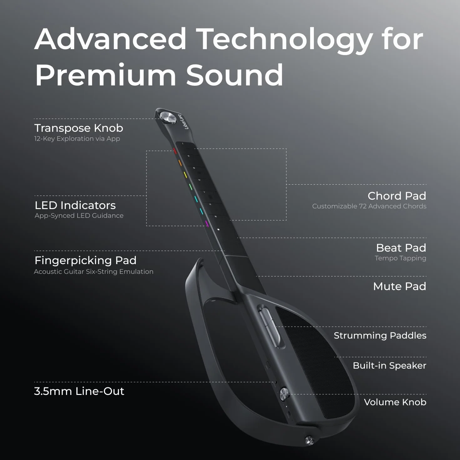 LiberLive C1 Stringless Smart Guitarra, Travel Backup guitarra plegable, generador de acordes, App Interactive Accords Blades, Tambor incorporado y línea de bajo