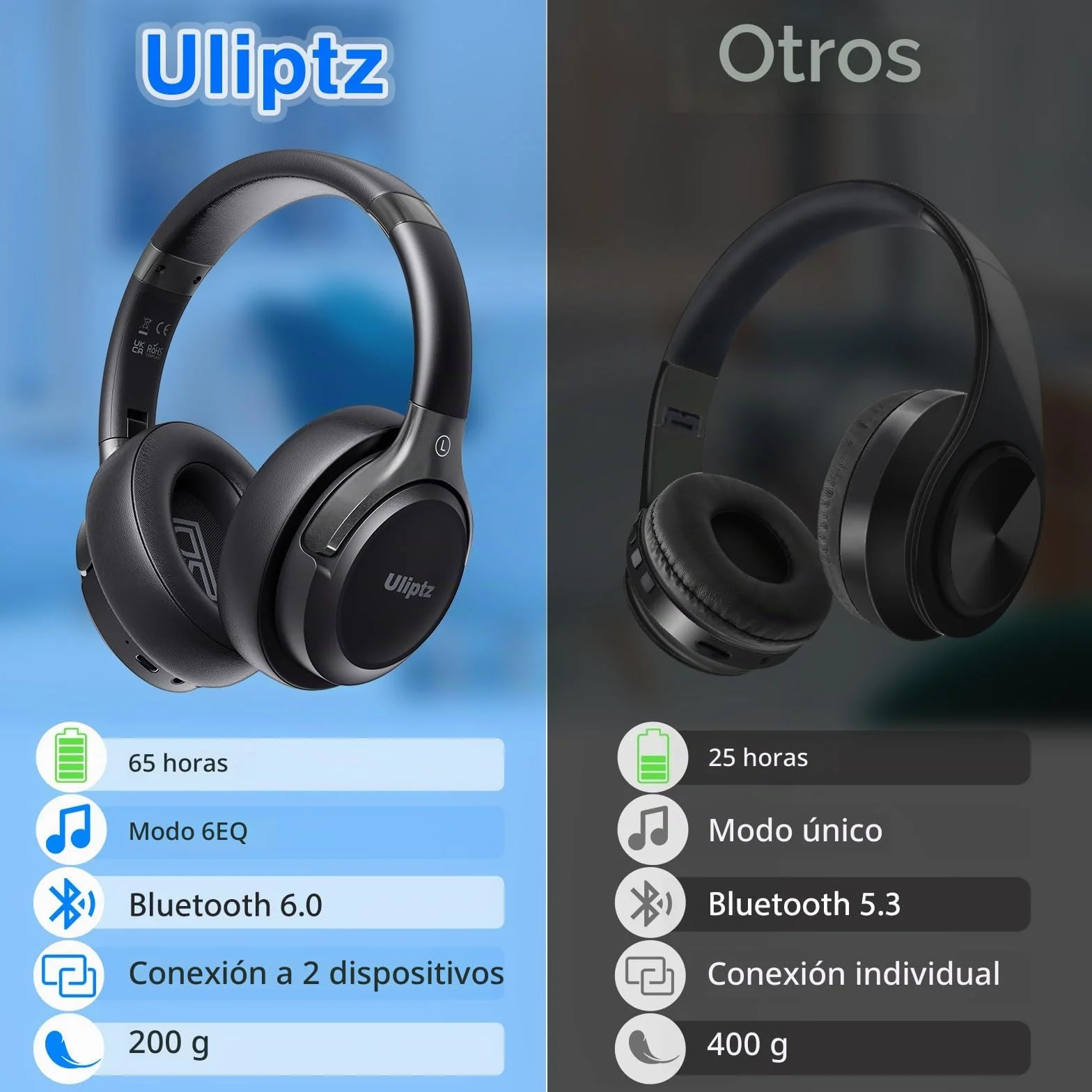 Auriculares Inalámbricos Bluetooth 65 Horas 6 Modos EQ Estéreo HiFi con Micrófono