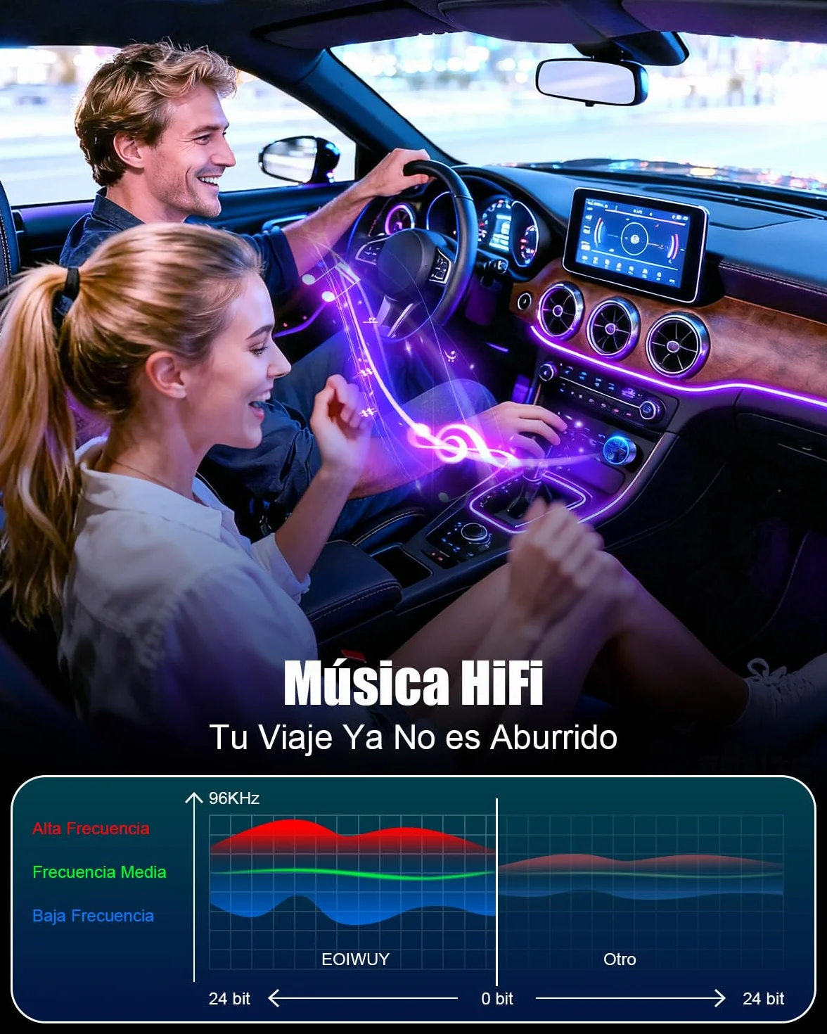 Transmisor FM Bluetooth Coche 5.3 Cargador Mechero Coche PD36W QC3.0 Adaptador Bluetooth Vehículos
