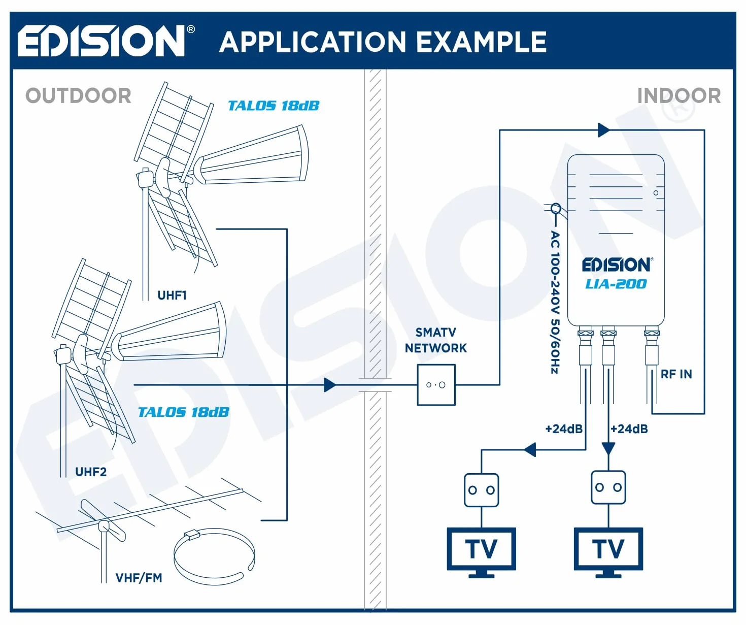 EDISION LIA-200 Amplificador Interior UHF/VHF 12-24dB Ajustable 104dBmV DVB-T/T2 con Filtro 5G LTE 1 Entrada 2 Salidas
