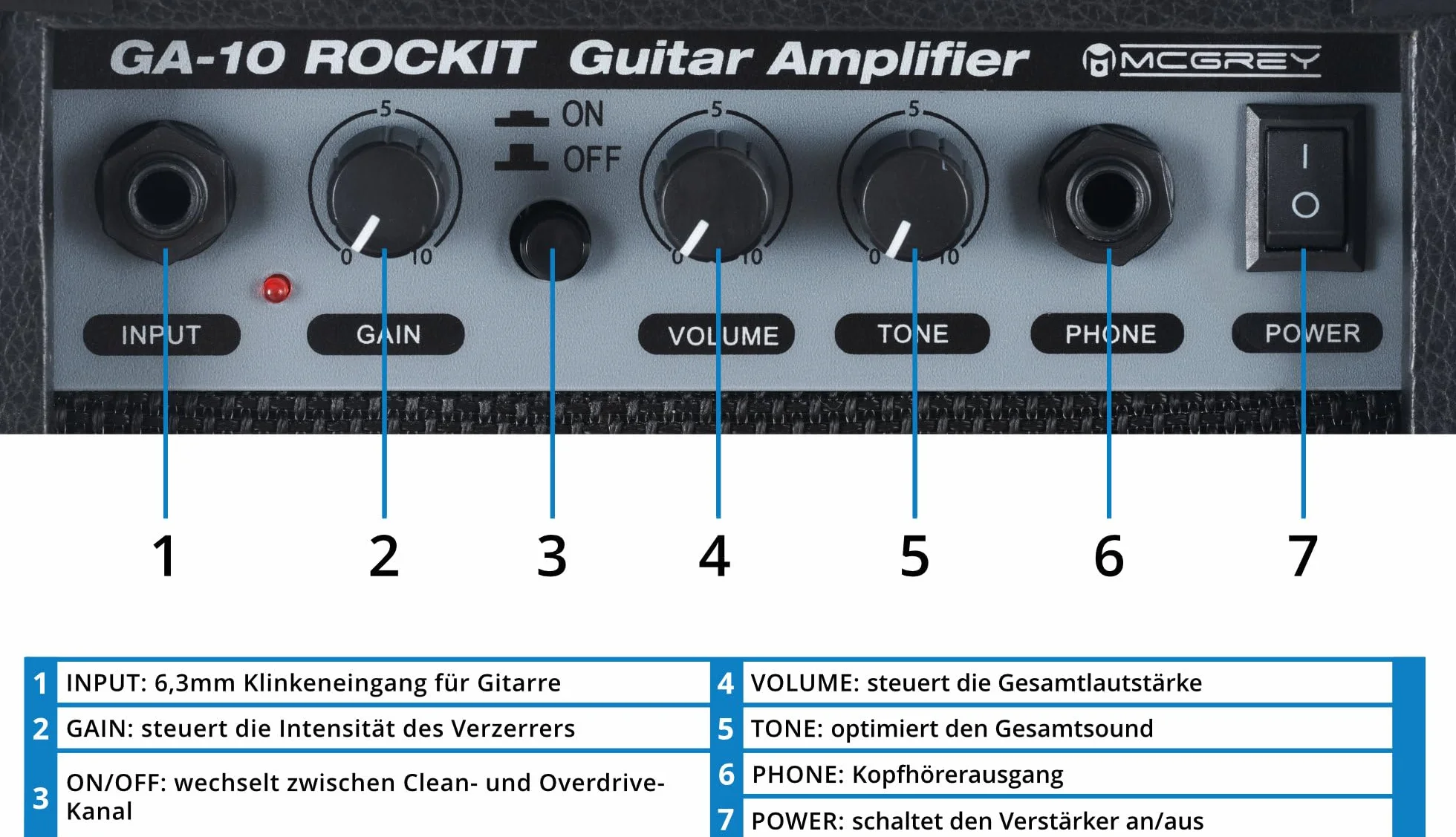 McGrey Rockit ST Set Completo E-Guitarra (set para principiantes de 8 piezas con guitarra, amplificador, cuerdas de repuesto, funda para guitarra, afinador, púas, correa y cable de guitarra) Negro